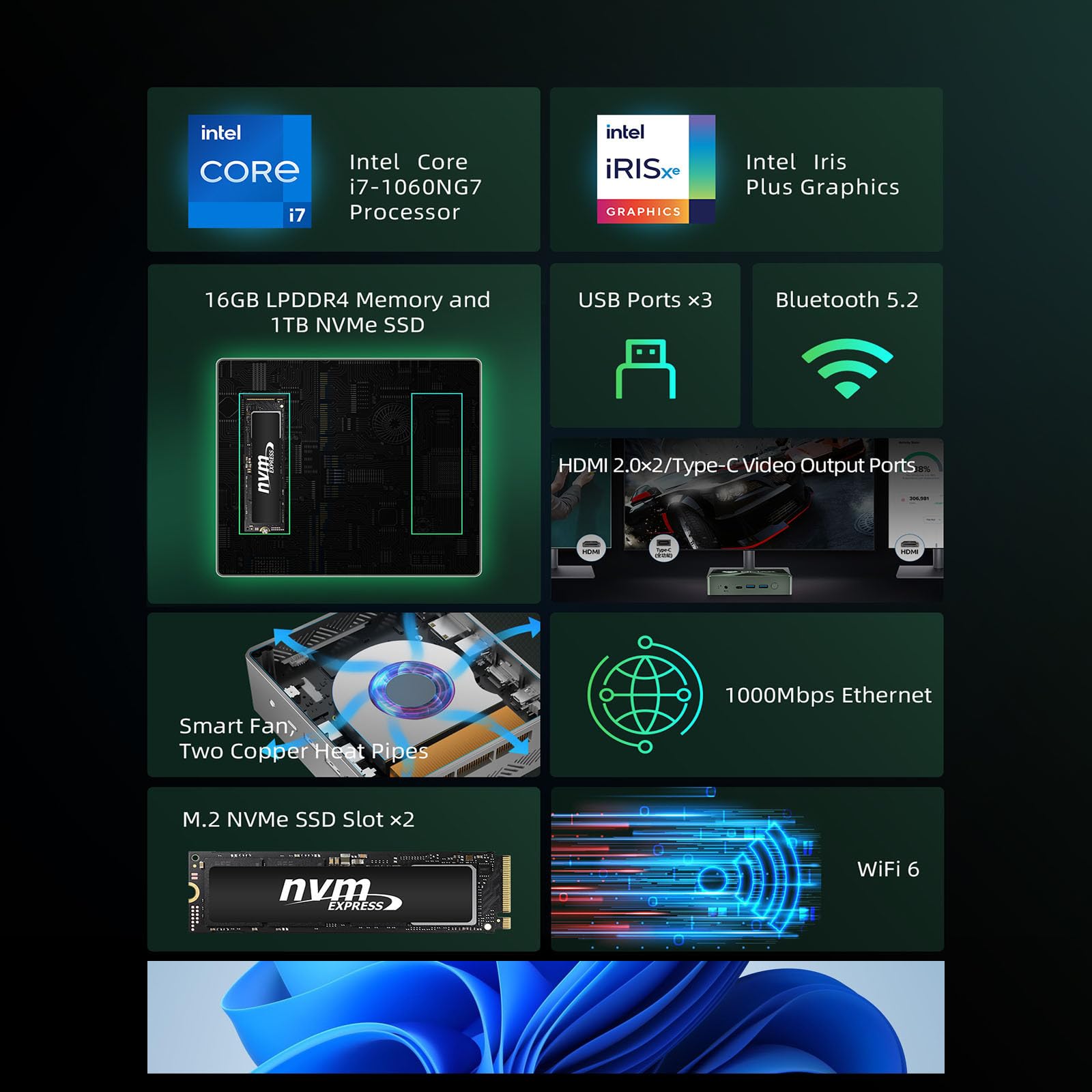 Bmax B6 Power Mini Pc, Intel Core I7 1060Ng7, 16Gb Lpddr4 Ram/1Tb Nvme Ssd, Mini Desktop Computer Wifi6 4K/60Hz Triple Display B