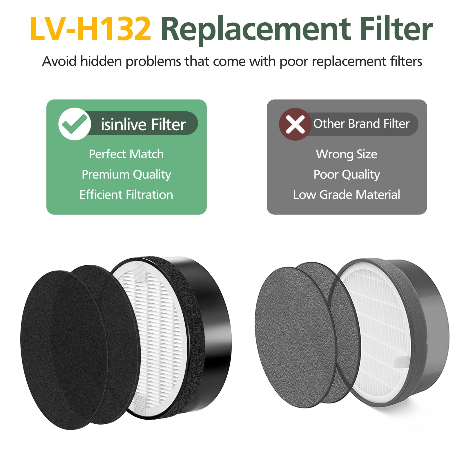 Lv H132 Replacement Filter Compatible With Levoit Lv H132 Air Purifier, Pre Filters, H13 True Hepa Filter, Activated Carbon Filt