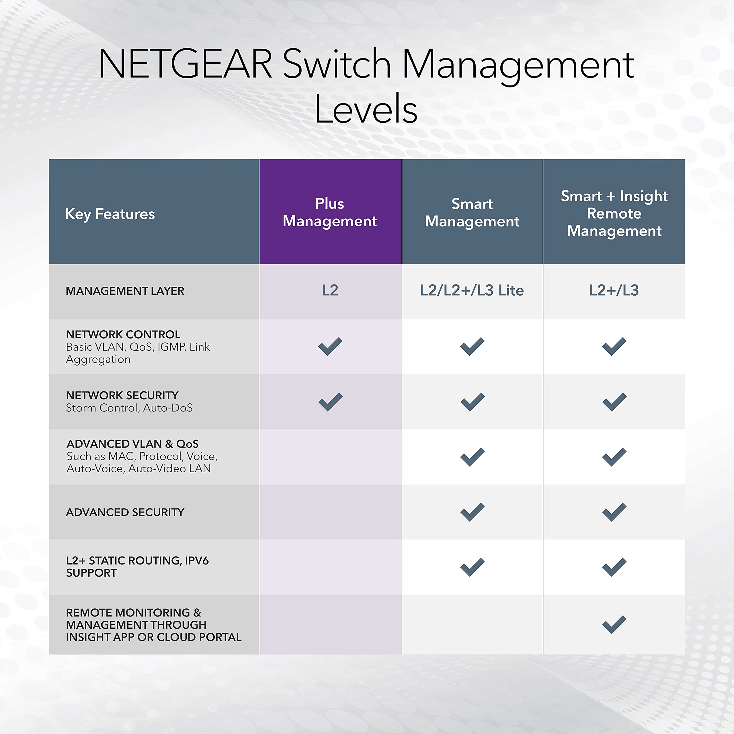 Netgear 12-Port 10G Multi-Gigabit Easy Smart Managed Switch (Xs512Em) - Managed, With 2 X 10G Sfp+, Desktop Or Rackmount, And Li