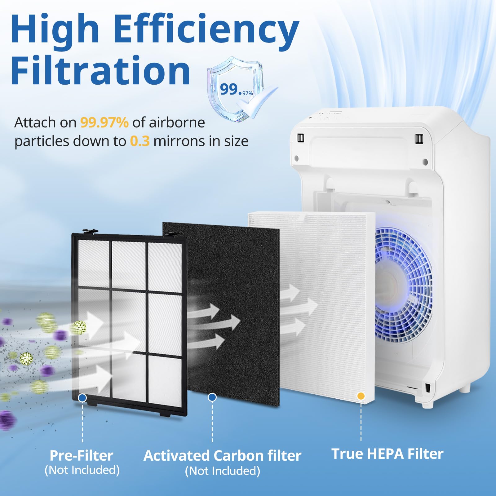C545 True Hepa Replacement Filter S Compatible With Winix C545 Air Purifier, Replaces For Winix Filter S 1712 0096 00 And 2522 0