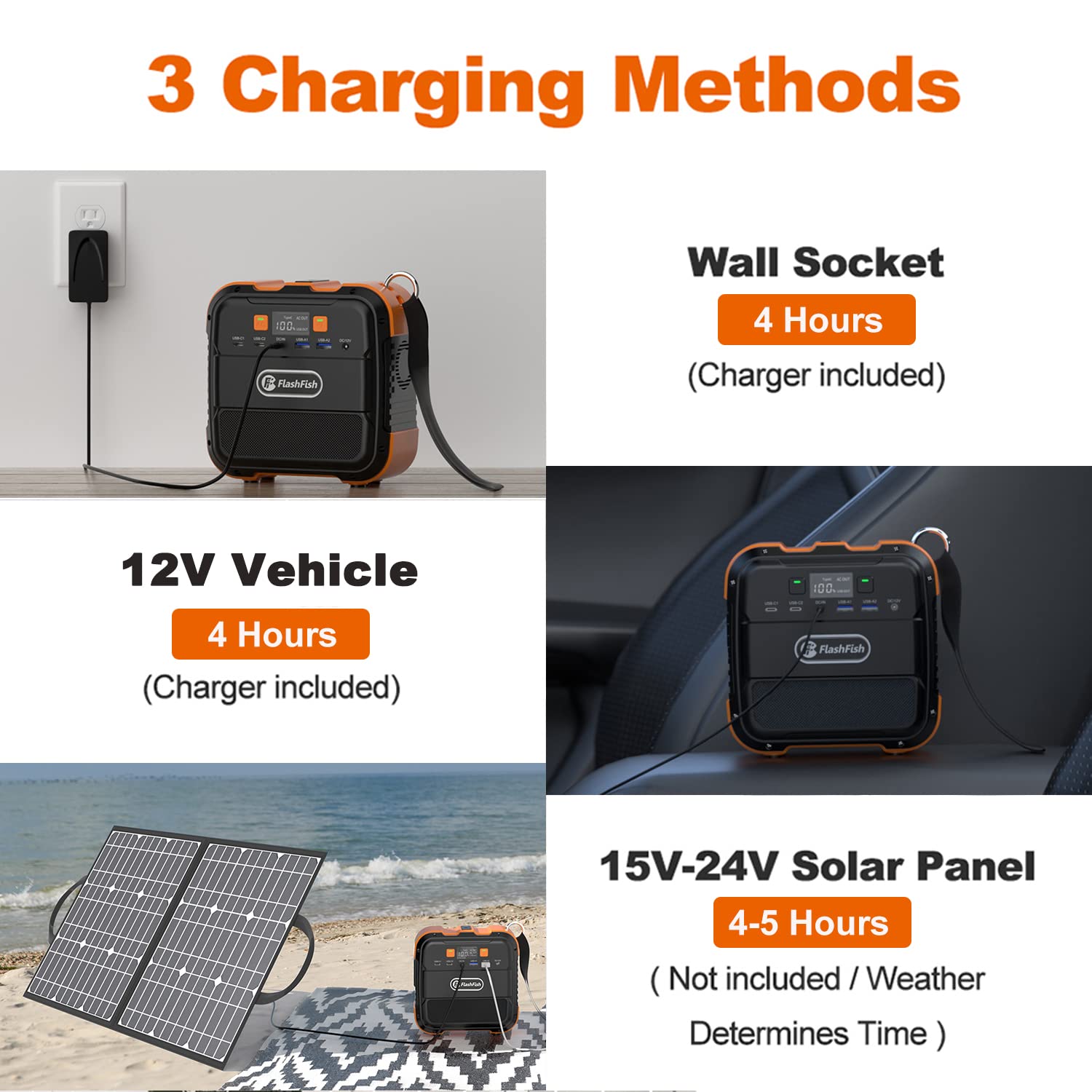 Portable Power Station 98Wh, Ff Flashfish Solar Generator 120W Backup Power Battery Pack With Ac/Dc/Type C/Usb/Flashlight, 110V
