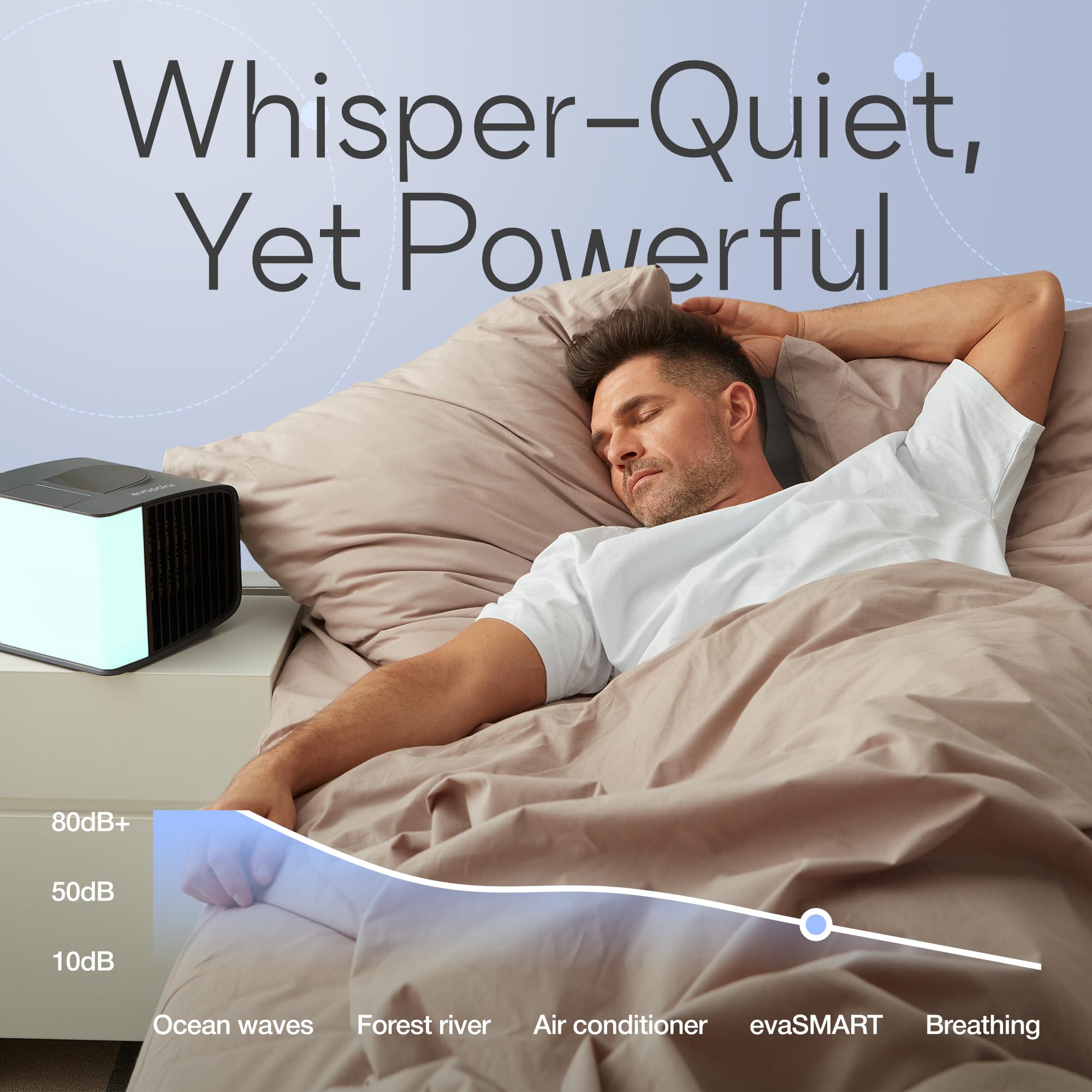 Cooling Fan For Desk And Camping   Portable Air Conditioners   Small Ice Fan For Tent   Mini Swamp Cooler   Evaporative Air Cool