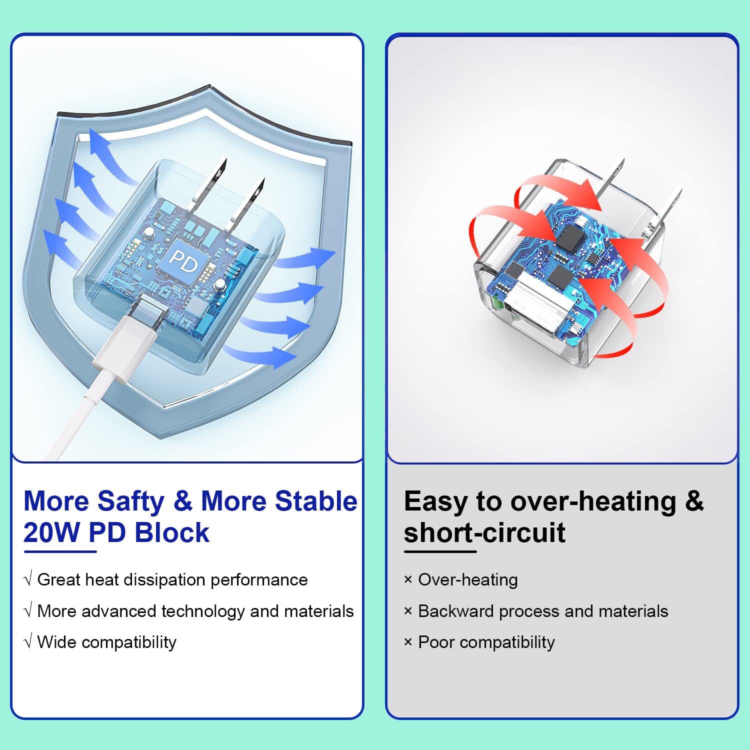 Iphone 15 Charger Fast Charging, 3Pack 20W Usb C Fast Charger Plug 10Ft Usb C To Usb C Cable Cord Compatible Iphone 15/15 Pro/15