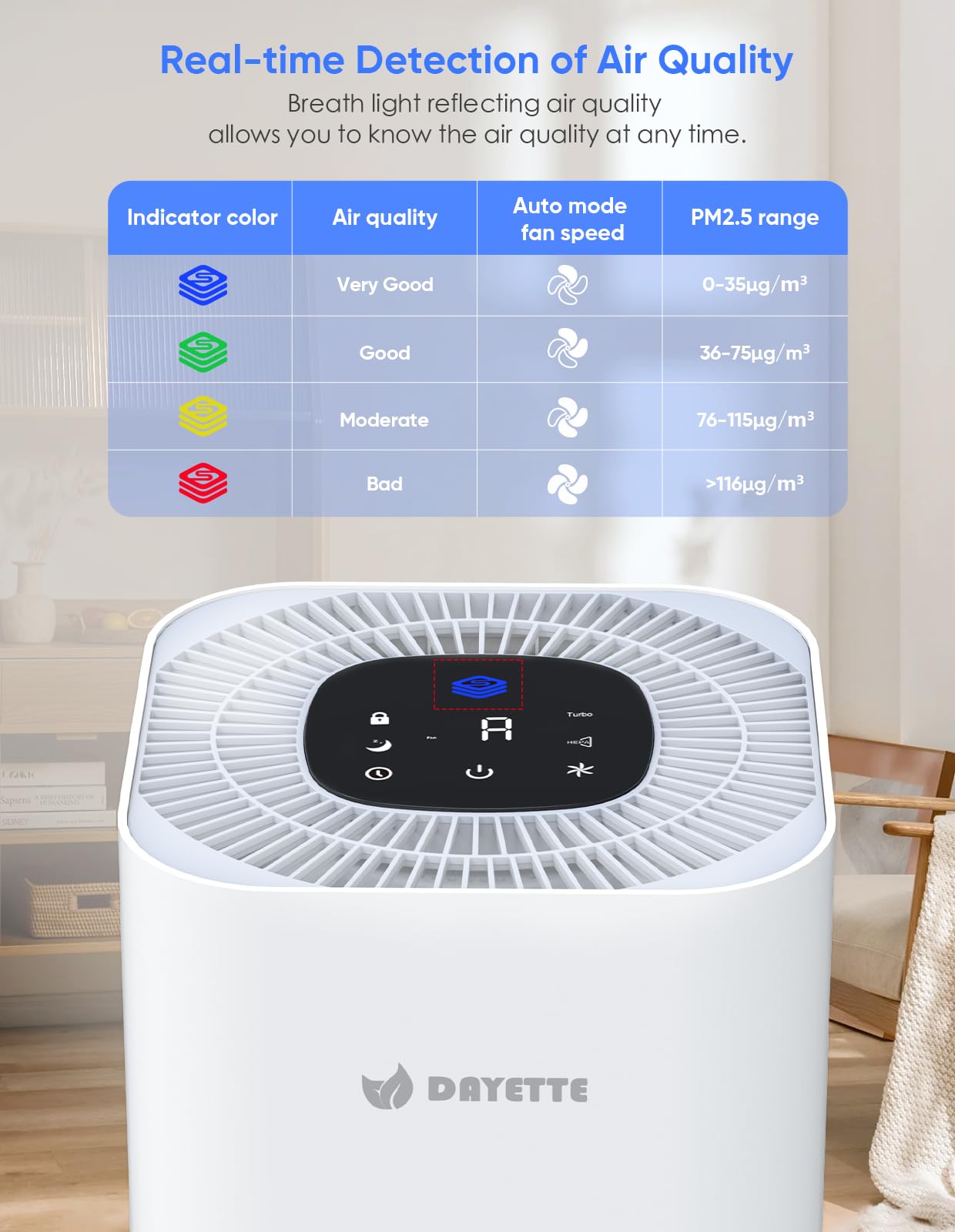 Dayette Hepa Air Purifiers For Home Large Room Up To 2200Ft, Air Purifiers For Bedroom With Air Quality Sensor, H13 True Hepa Fi