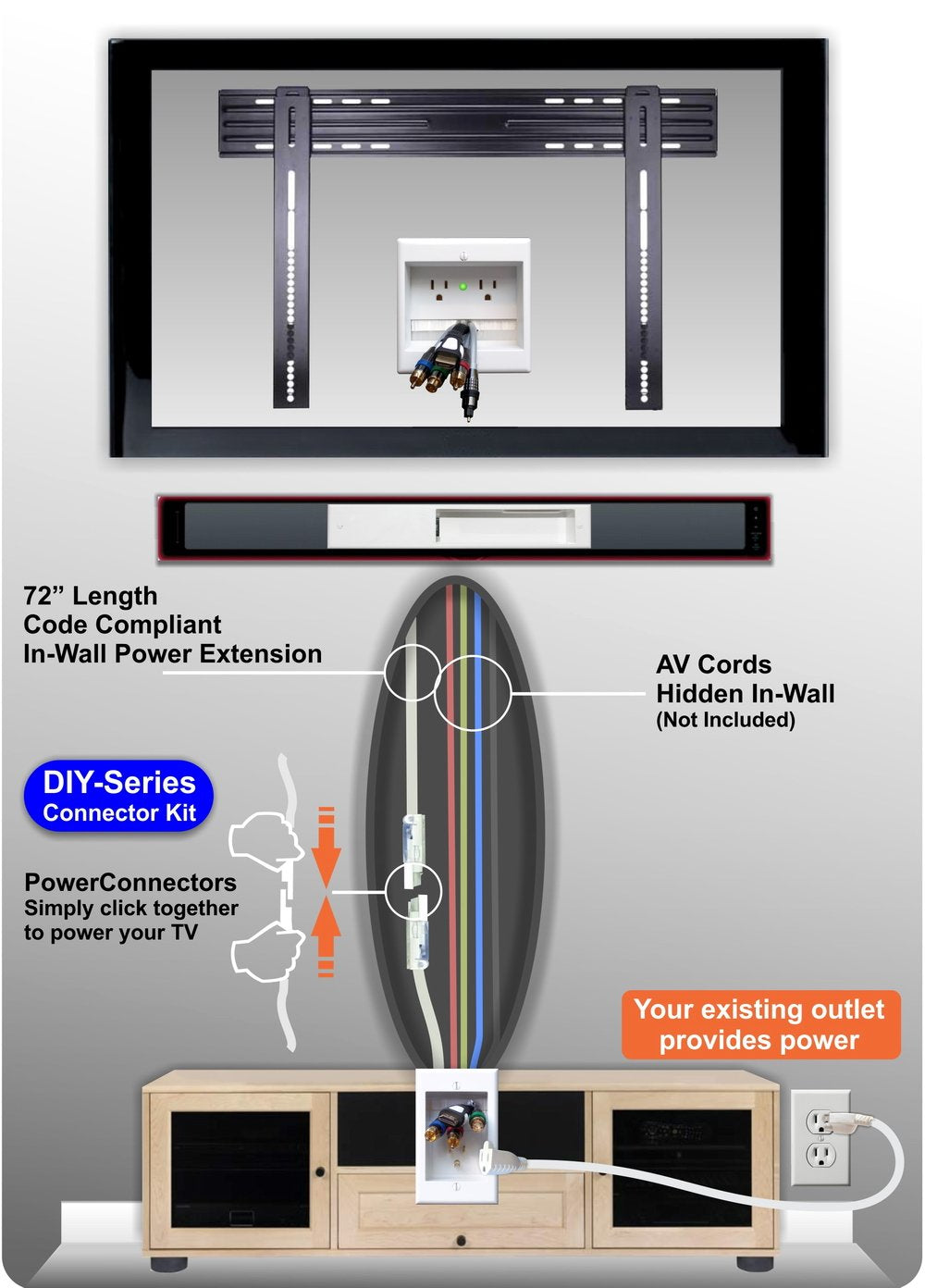 Powerbridge Two Ck Dual Outlet For Tv And Sound Bar Recessed In Wall Cable Management System Kit (Twosb Ck)