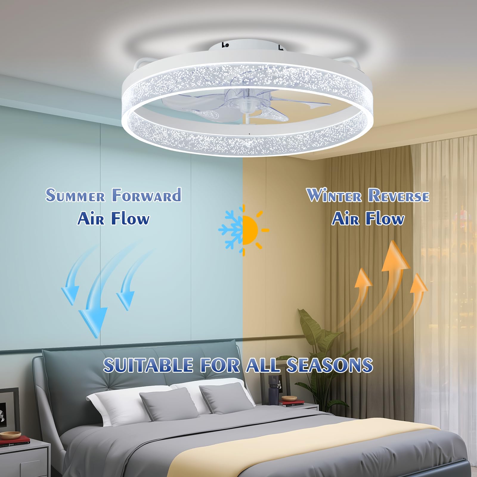 Lanmel Modern Ceiling Fans With Lights And Remote,20'' Low Profile Ceiling Fan With Light,7 Blades Flush Mount Ceiling Fan With