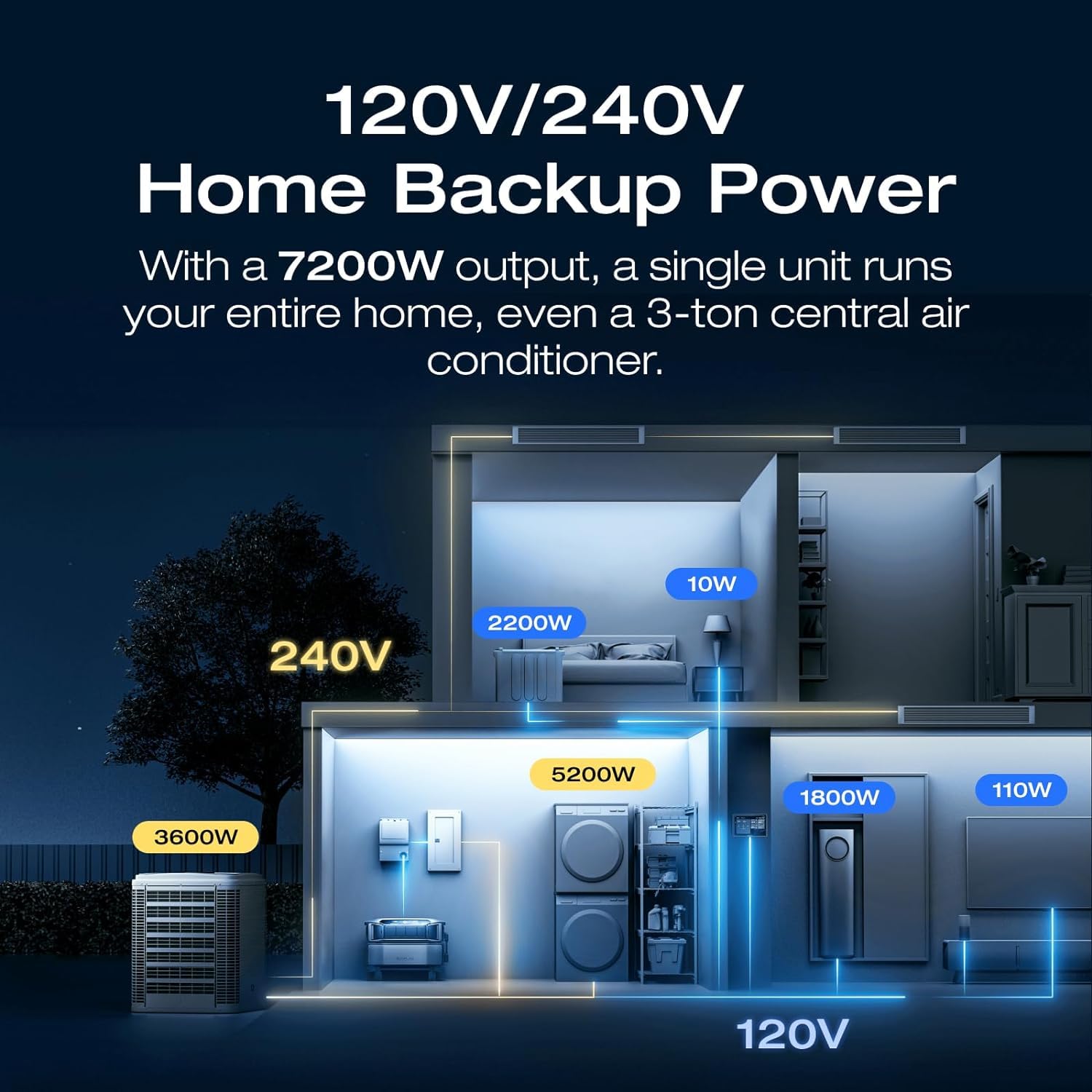 Ef Ecoflow Power Station 6144Wh Delta Pro Ultra With 400W Portable Panel, 120/240V 7200W Ac Output, Portable Generator For Home