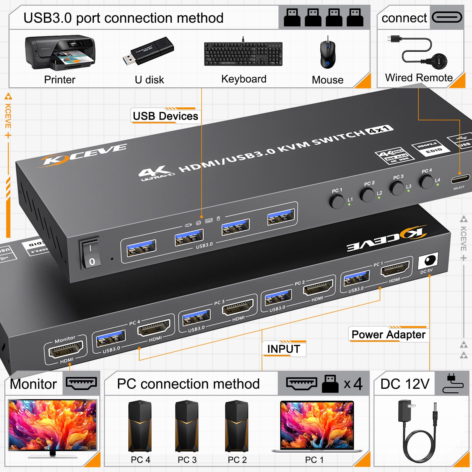 Hdmi Kvm Switch 4 Computers 4K@60Hz 2K@120Hz, Simulation Edid, Camgeet 4 Port Usb3.0 Kvm Switches For 4 Pc Share 1 Monitor And K