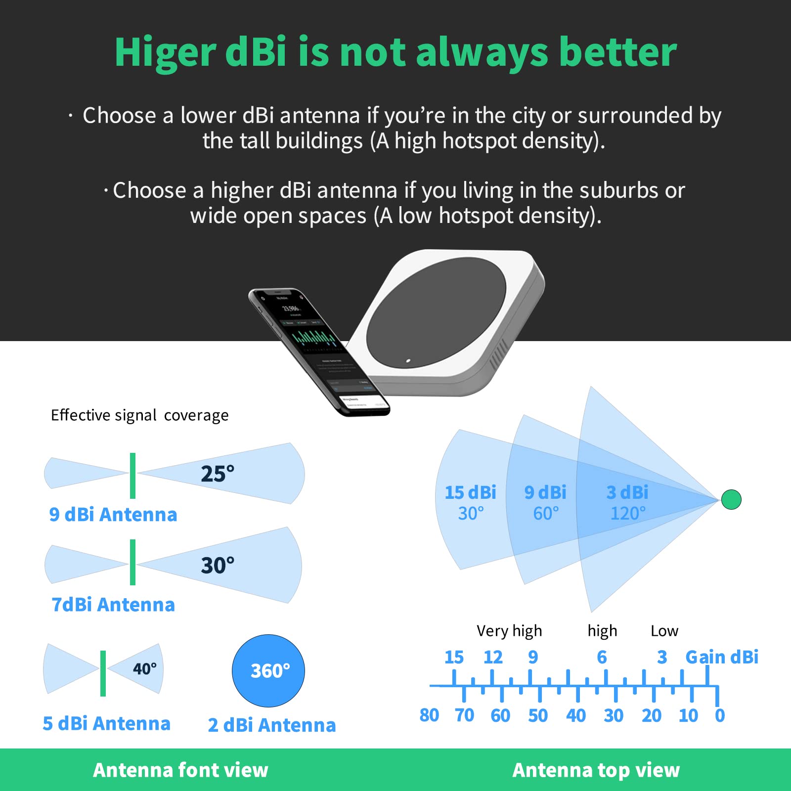 Waterproof 8Dbi Long Range Cellular Ultra Distance Lora Gateway Antenna Omni Directional Glass Fiber Lorawan 915Mhz Antenna With