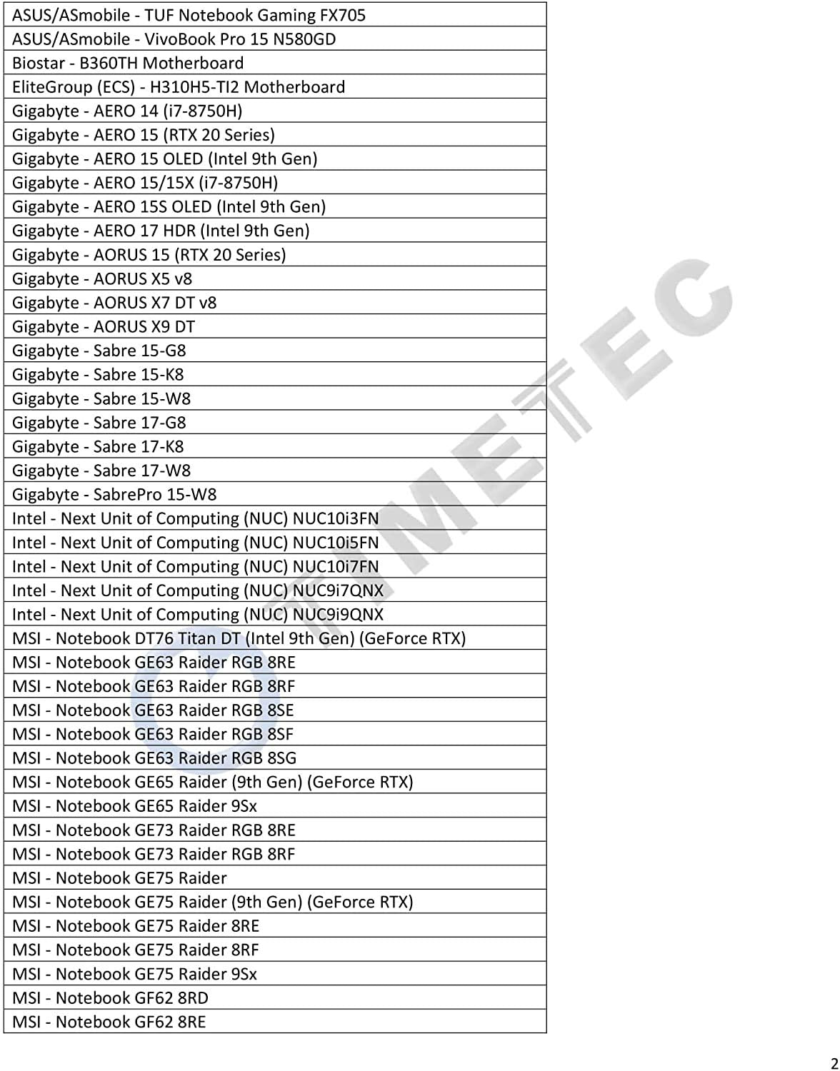 Timetec 8Gb Kit(2X4Gb) Ddr4 2666Mhz Pc4 21300 Non Ecc Unbuffered 1.2V Cl19 1Rx8 Single Rank 260 Pin Sodimm Laptop Notebook Pc Co