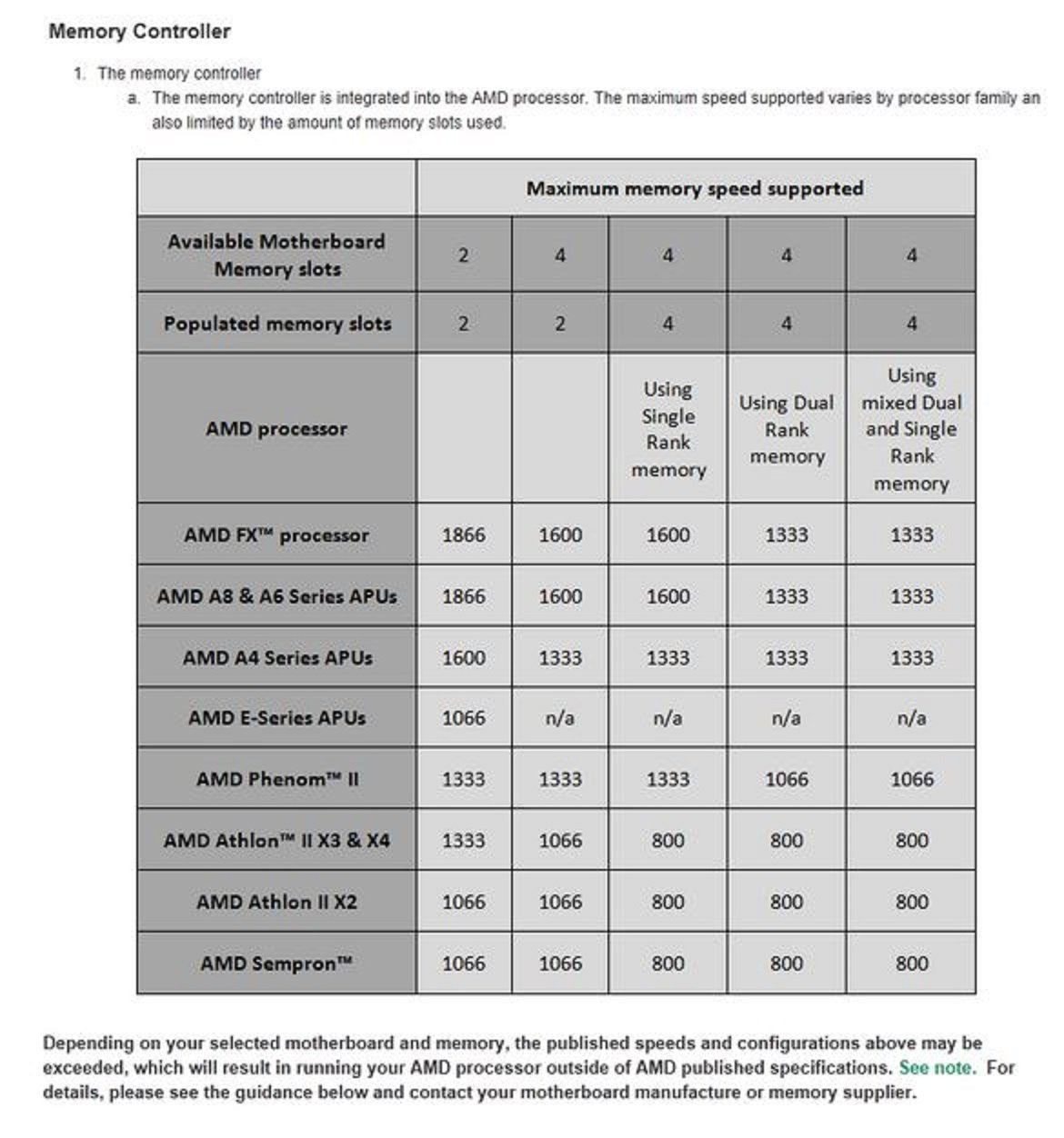 Corsair Cml16Gx3M2A1600C10 Vengeance 16Gb (2X8Gb) Ddr3 1600 Mhz (Pc3 12800) Desktop Memory 1.5V