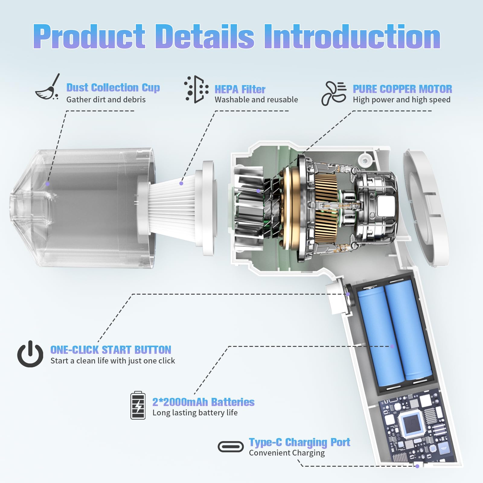 Handheld Mini Car Vacuum, 10000Pa Cordless Portable Vacuum With 2000Mah Battery, 3 In 1 Small Vacuum Cleaner & Air Duster With T