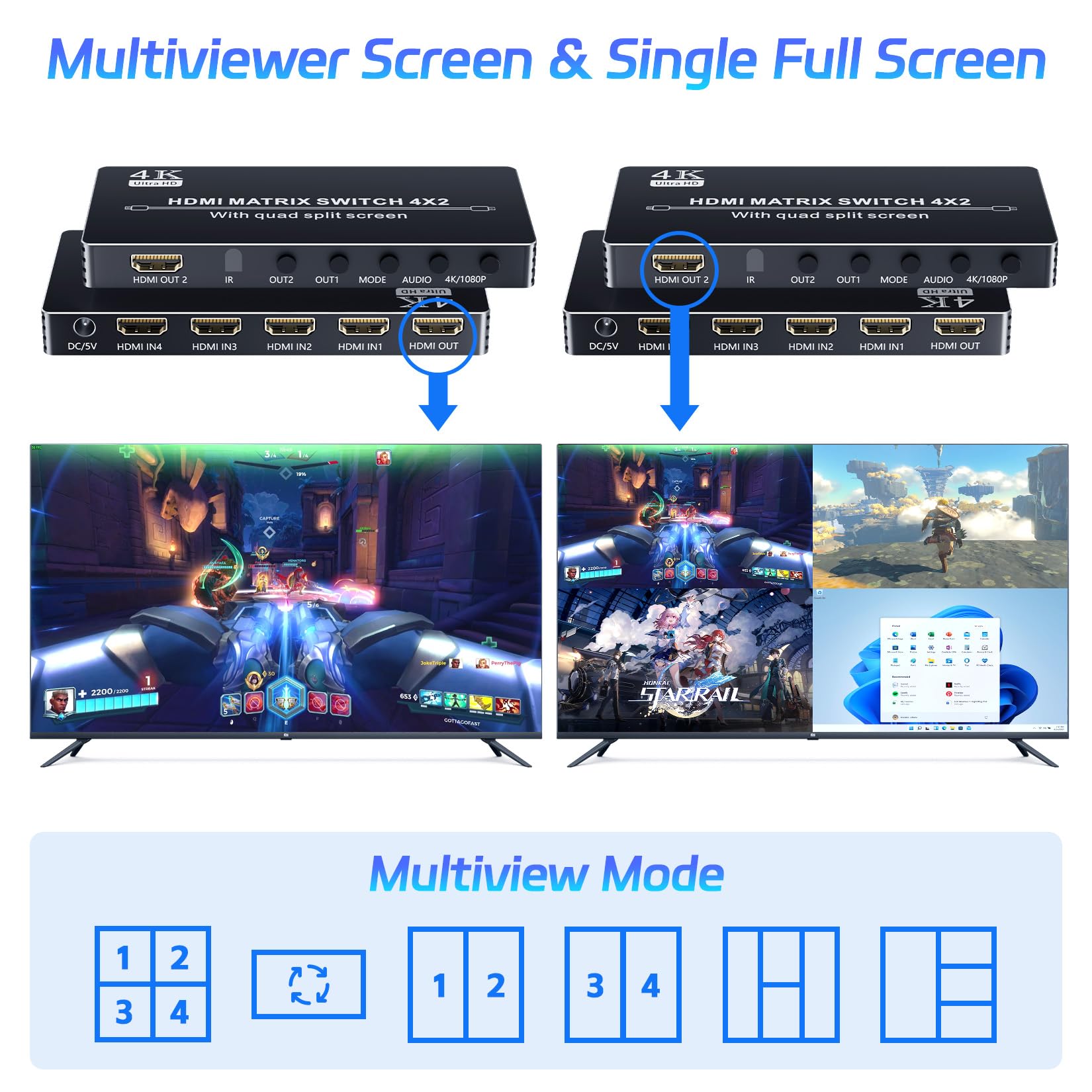 4K Hdmi Multiviewer Switch 4X2 Hdmi Matrix Switcher, Bolaazul Hdmi Quad Multi Viewer 4 In 2 Out Seamless Switch Hdmi Port Expand