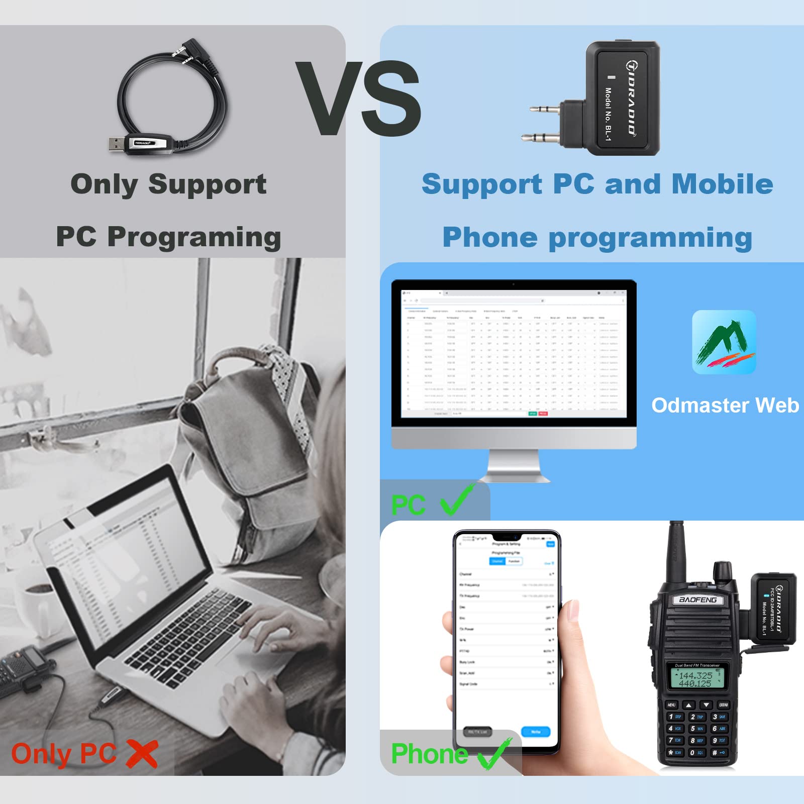 Baofeng Uv 82 Baofeng Radio High Power Ham Radio Handheld With Wireless Programmer,Walkie Talkies With Earpiece, Extra 2800Mah B