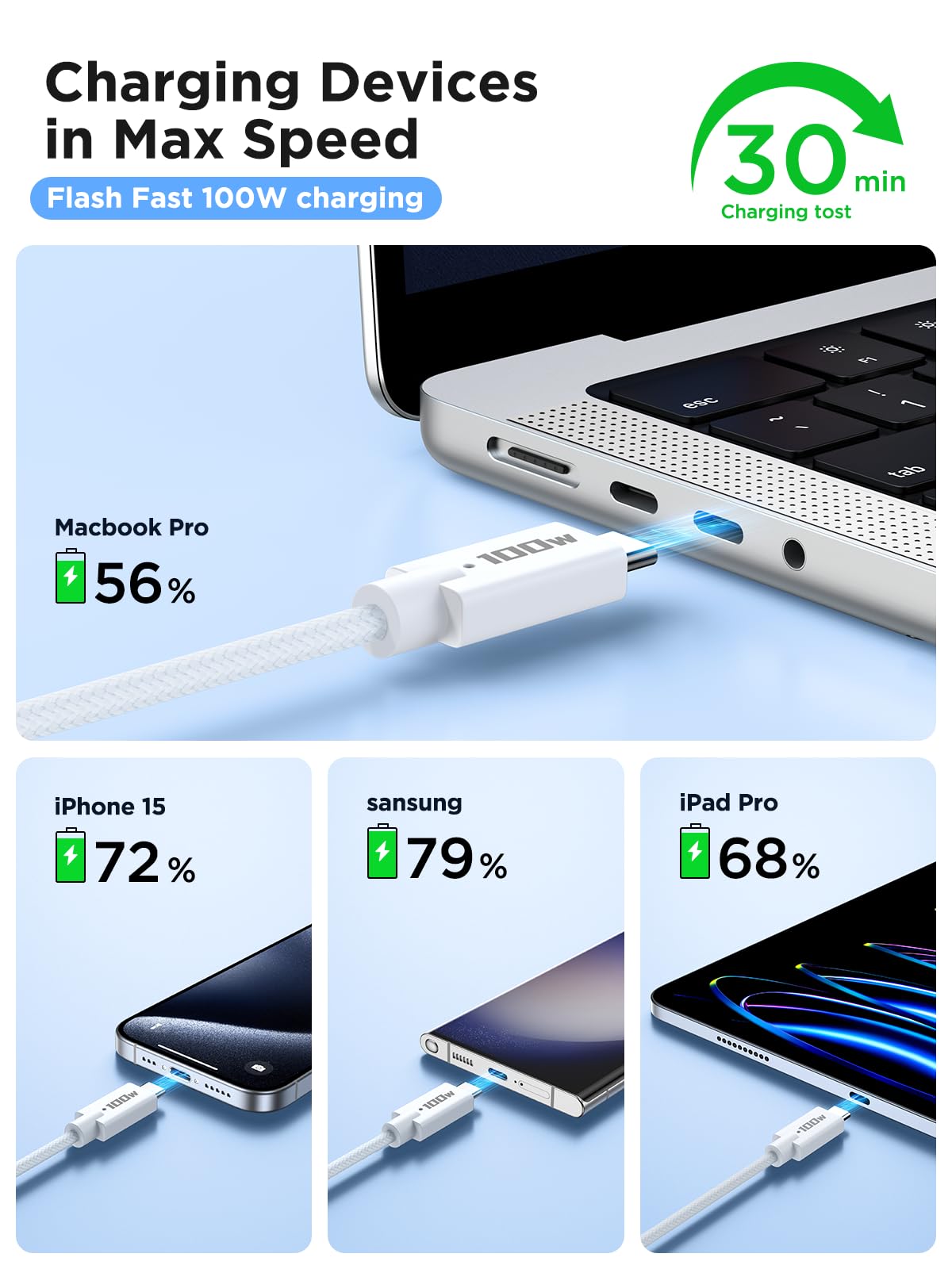 XUDU 10FT USB C to USB C Cable 2-Pack, 100W Fast Charging, 5A Compatible with iPhone 16/15 Pro Max, MacBook Air, Galaxy