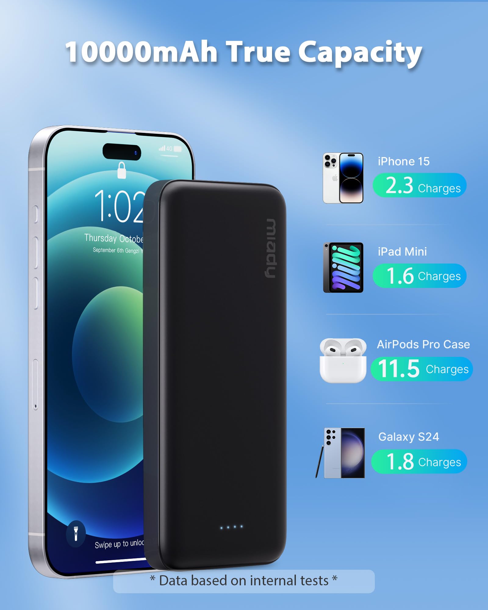 Miady 2 Pack 10000Mah Dual Usb Portable Charger, Usb C Fast Charging Power Bank, Backup Charger For Iphone 15/14/13, Galaxy S23/