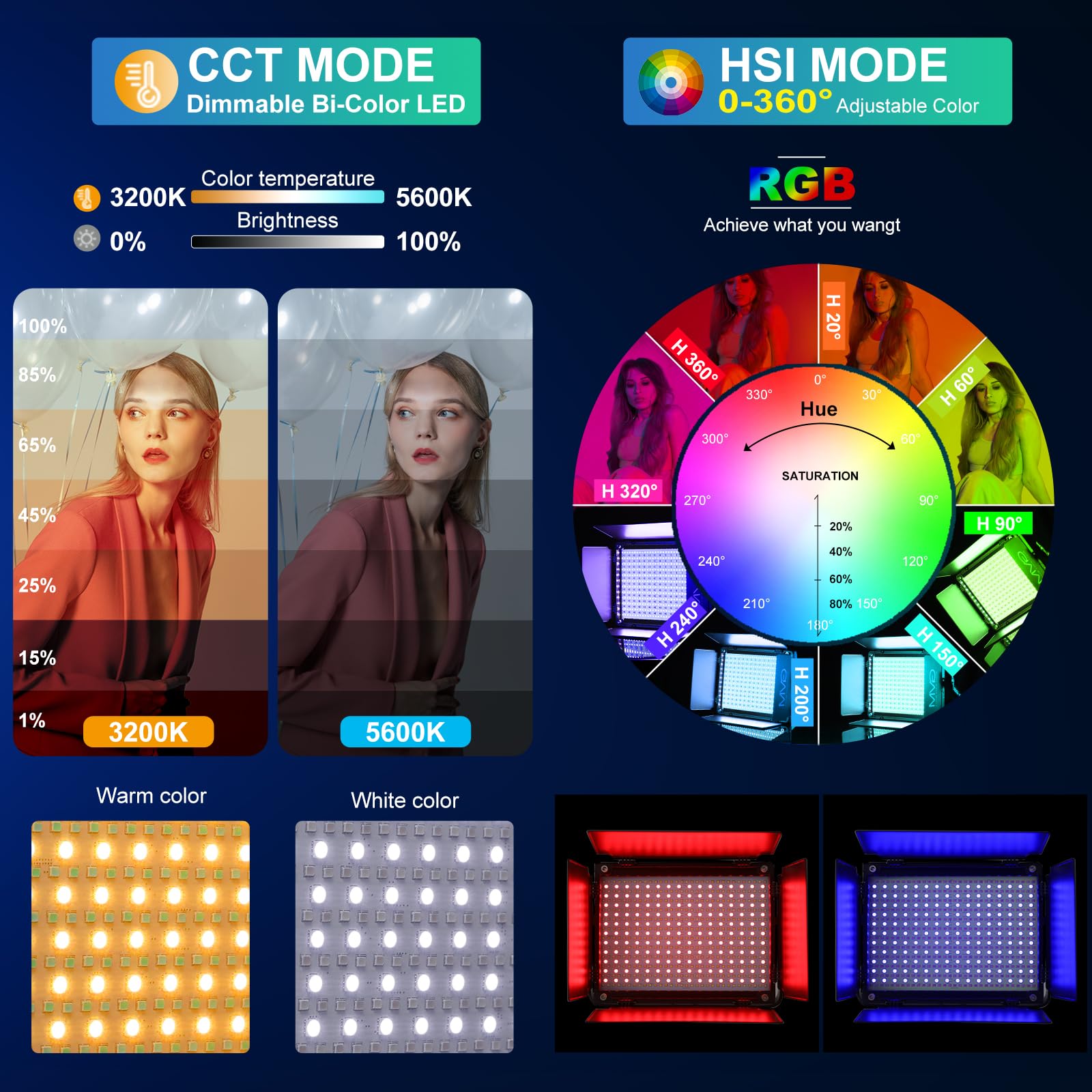 Gvm Rgb Photography Lighting Kits With 2 Softboxes, 680Rs 50W Studio Lights With Bluetooth Control, 2 Packs Video Light With 18