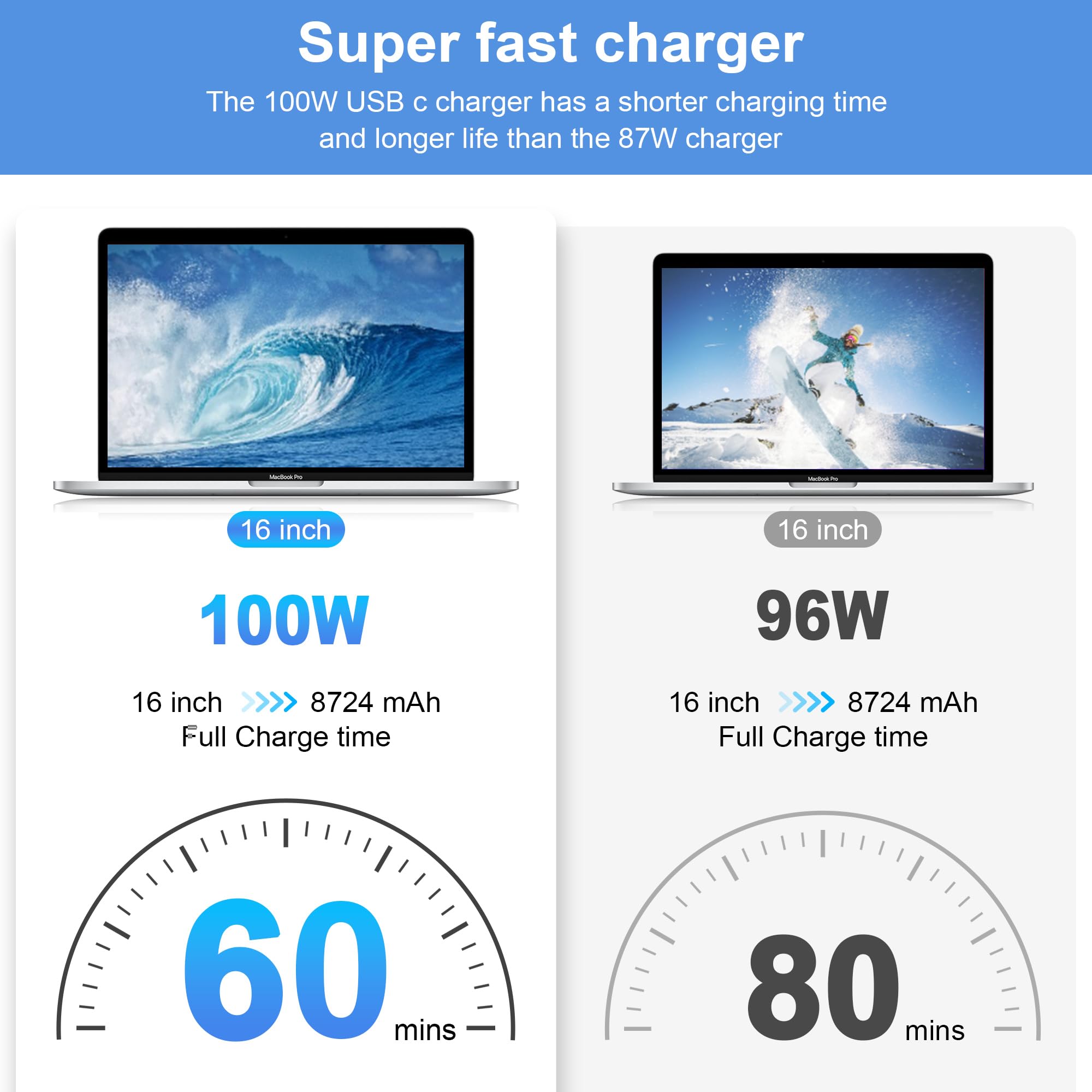 Mac Book Pro Charger   100W Usb C Fast Charger Compatible With Macbook Pro/Macbook Air 16 15 14 13 Inch And All Usb C Device,Usb