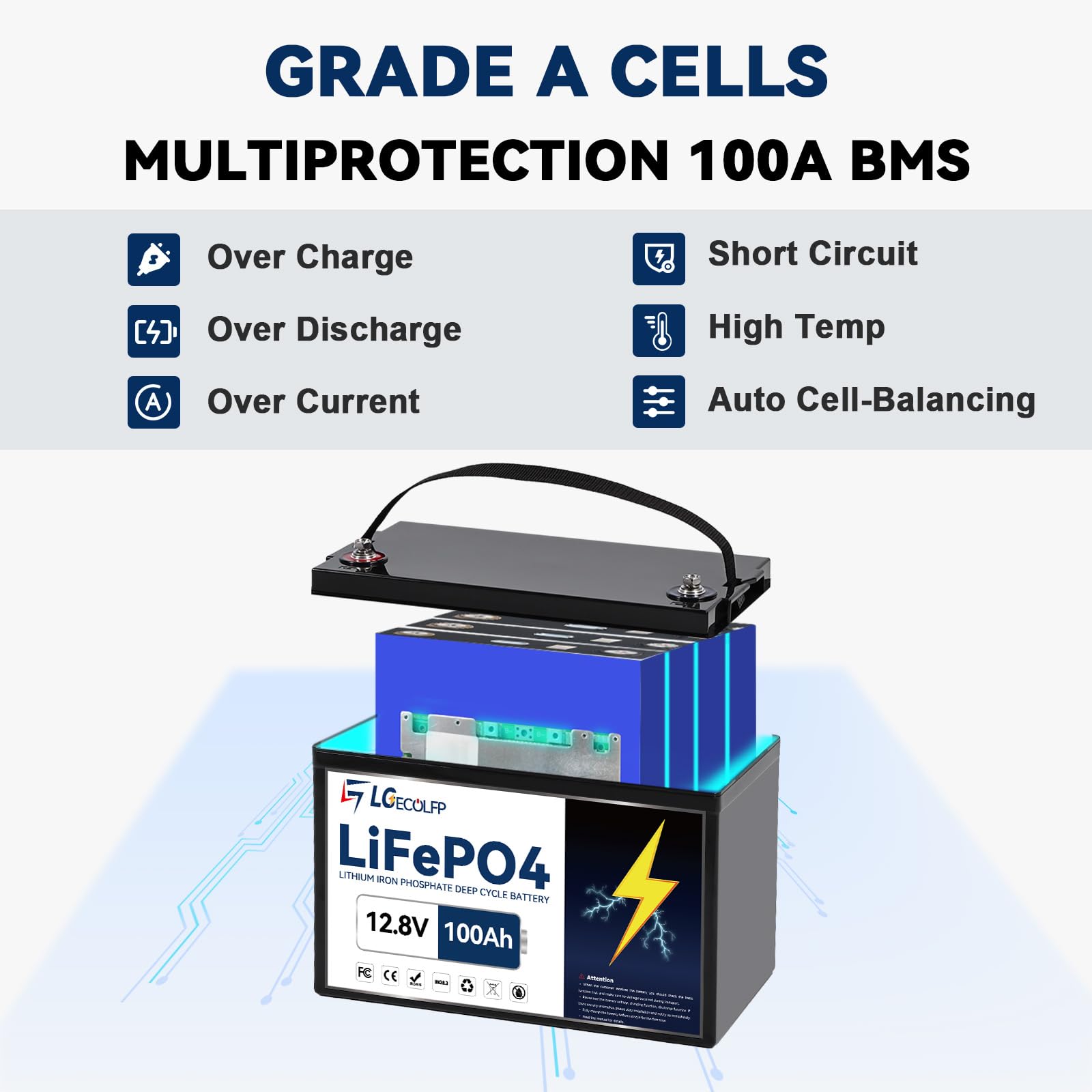 Lgecolfp 12V Lifepo4 Battery 100Ah 3Pack, Lithium Batteries With 100A Bms, 7000+Deep Cycles 12V Lithium Battery, 1280Wh Output P