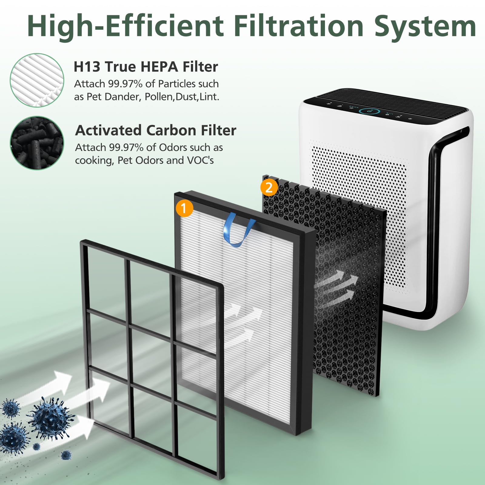 Vital 200S Replacement Filter For Levoit Vital 200S Vital 200S P Air Purifier, H13 True Hepa And High Efficiency Activated Carbo