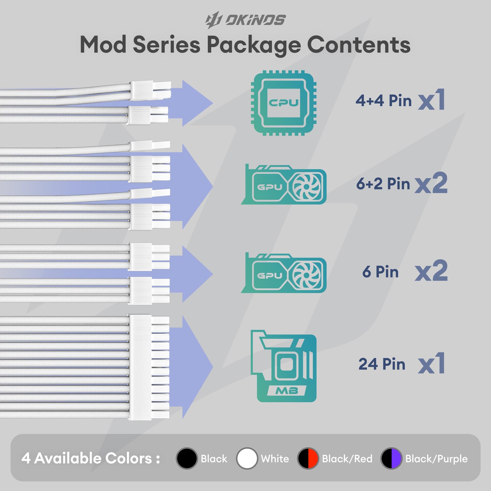 Okinos Psu Cables, Cable Extension Pc, 16 Awg 24Pin Atx / 4+4Pin Eps / 8Pin Pci E / 6Pin Pci E Psu Extension Cable Kit, 30Cm Len