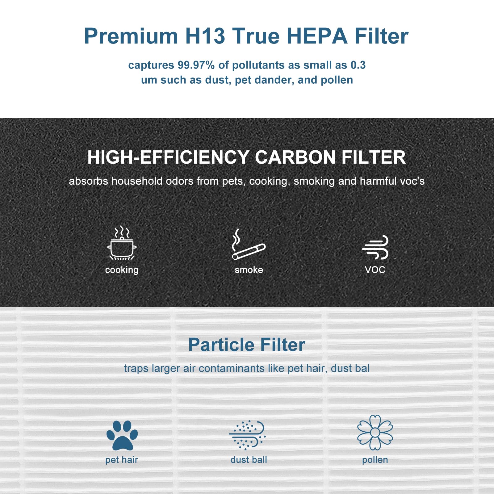 C545 Replacement Filter Compatible With Winix Air Puri Fier C545, H13 True Hepa Replacement Filter, Part Number 1712 0096 00 And