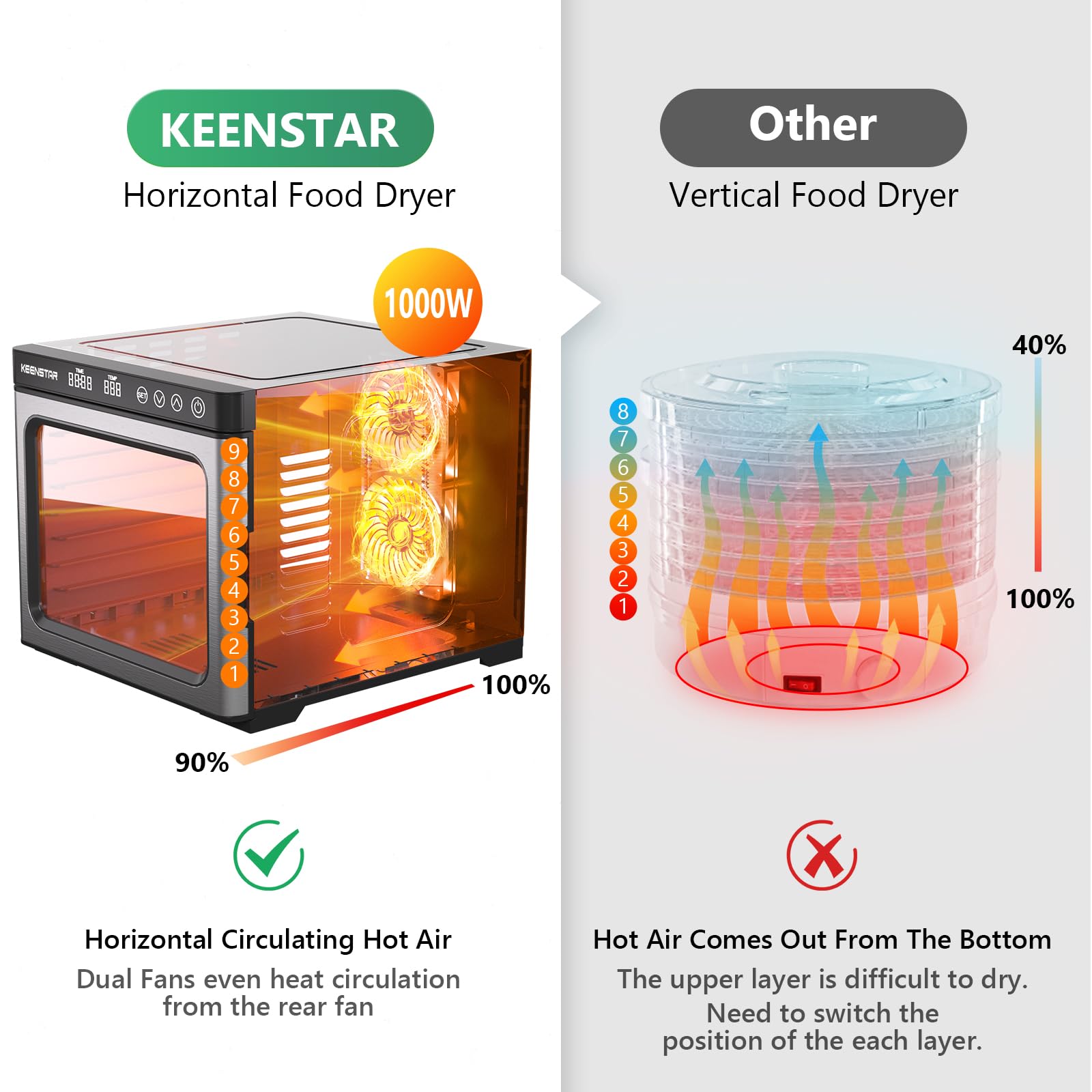 Food Dehydrator Machine, 9 Stainless Steel Trays Jerky Dryer With Digital Adjustable Timer & Temperature Control, Dryer Machine