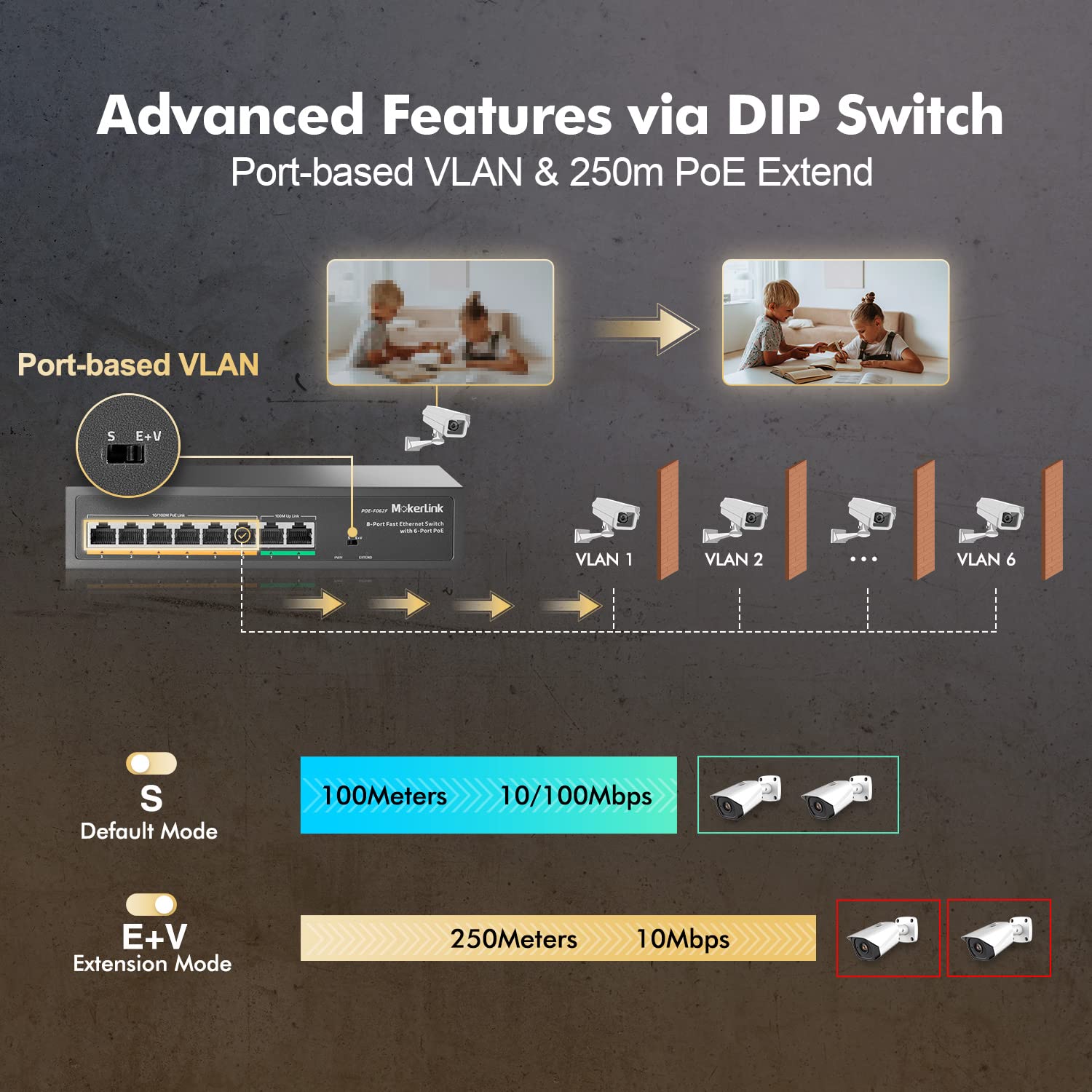 Mokerlink 8 Port Poe Switch With 6 Poe+ Port, 2 Uplink, 100Mbps, 78W Ai Detection Ieee802.3Af/At, Fanless Metal Plug & Play Netw