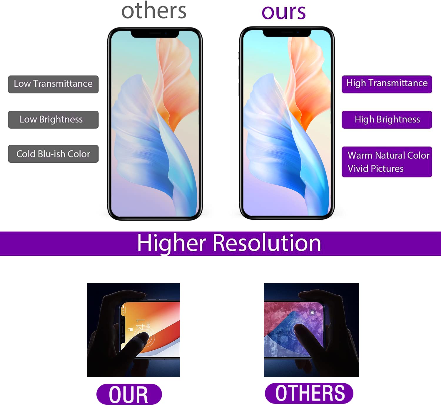 For Iphone 11 Pro Screen Replacement, 3D Touch & Lcd Display Digitizer Assembly Screen,Compatible With A2160, A2217, A2215, With