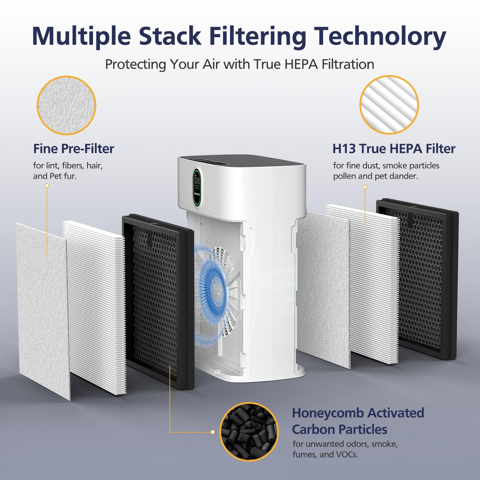 Hy4866 Filters Compatible With Morento Hy4866, Westhey Hy4866, Yiou M1 Air Purifi Er, 3 In 1 H13 Ture Hepa Replacement Filters (