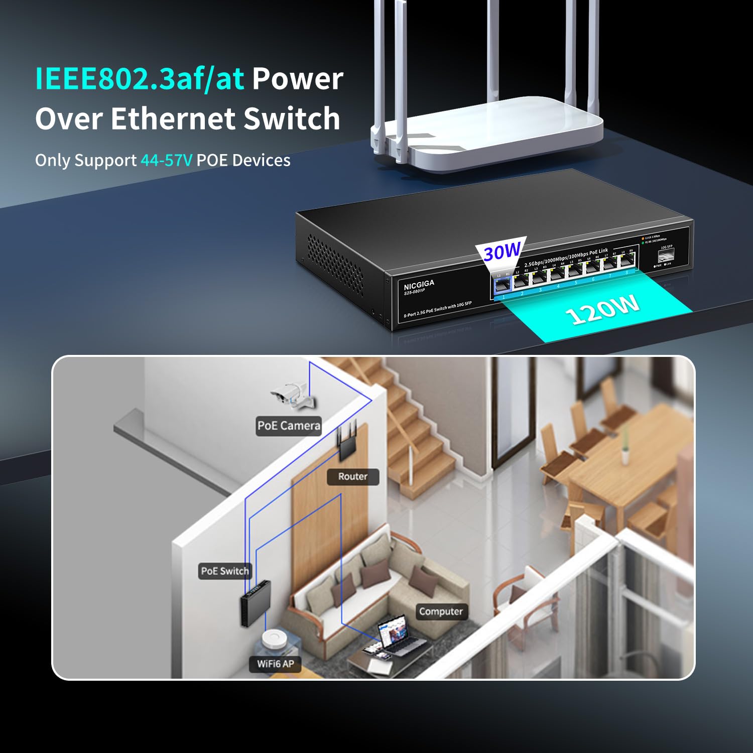 8 Port 2.5G Poe Switch Unmanaged With 8 X 2.5Gb Base T Poe+@120W + 10G Sfp Uplink, 2.5Gbe Ieee802.3Af/At Power Over Ethernet Swi