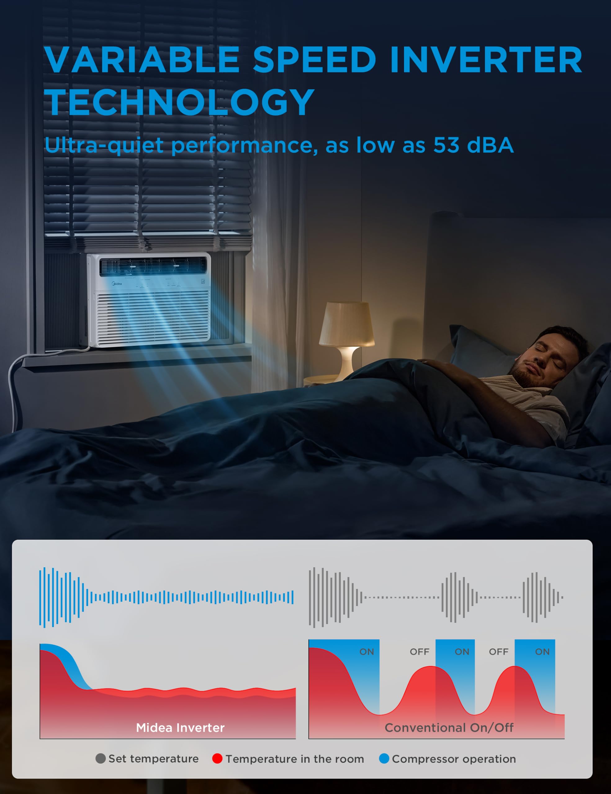 Midea Maw24S2Vwt-A 24K 24,000 Btu Smart Inverter Window Air Conditioner With App, Alexa Control, Cools Up To 15,00 Sq. Ft, Quiet
