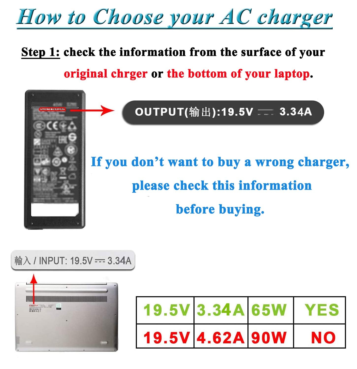 Wzxhu 19.5V 3.34A 65W Laptop Charger Replacement For Dell Latitude 7480 7490 5400 5480 5490 E5470 E6420 5580 5500 5590 E5430 E64