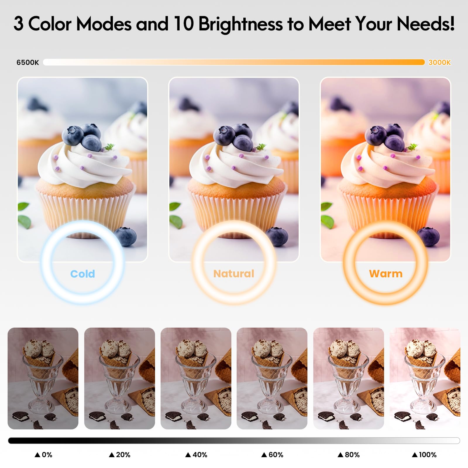 Luxsure Ring Light Tripod For Iphone, Overhead Phone/Camera Mount With Casters,Led Ring Light With Stand And Phone Holder,Phone