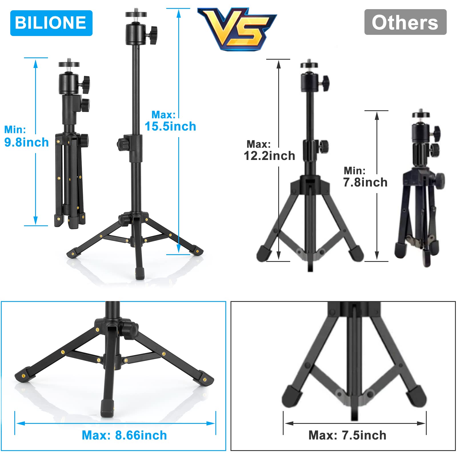 Bilione Webcam Tripod Stand, For Logitech Webcam C920 C922 C930E C920S C920 C615 C960 C920X Brio 4K Nexigo N60, Extendable Stand
