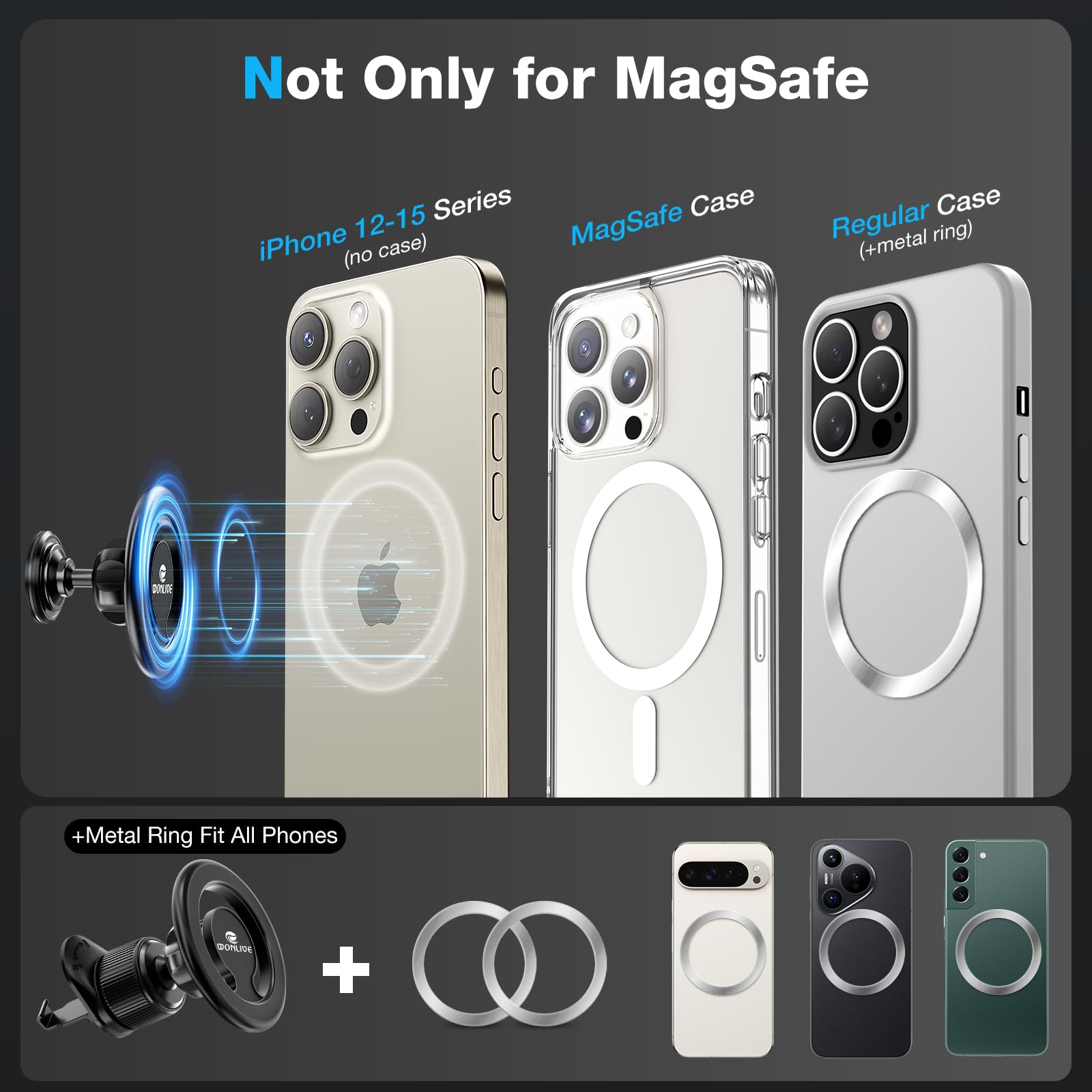 Wonlive For Magsafe Car Mount, 2 In 1 Vent/Dashboard Magnetic Phone Holder - [44 Strong Magnets] Car Phone Holder Mount Fit Ipho