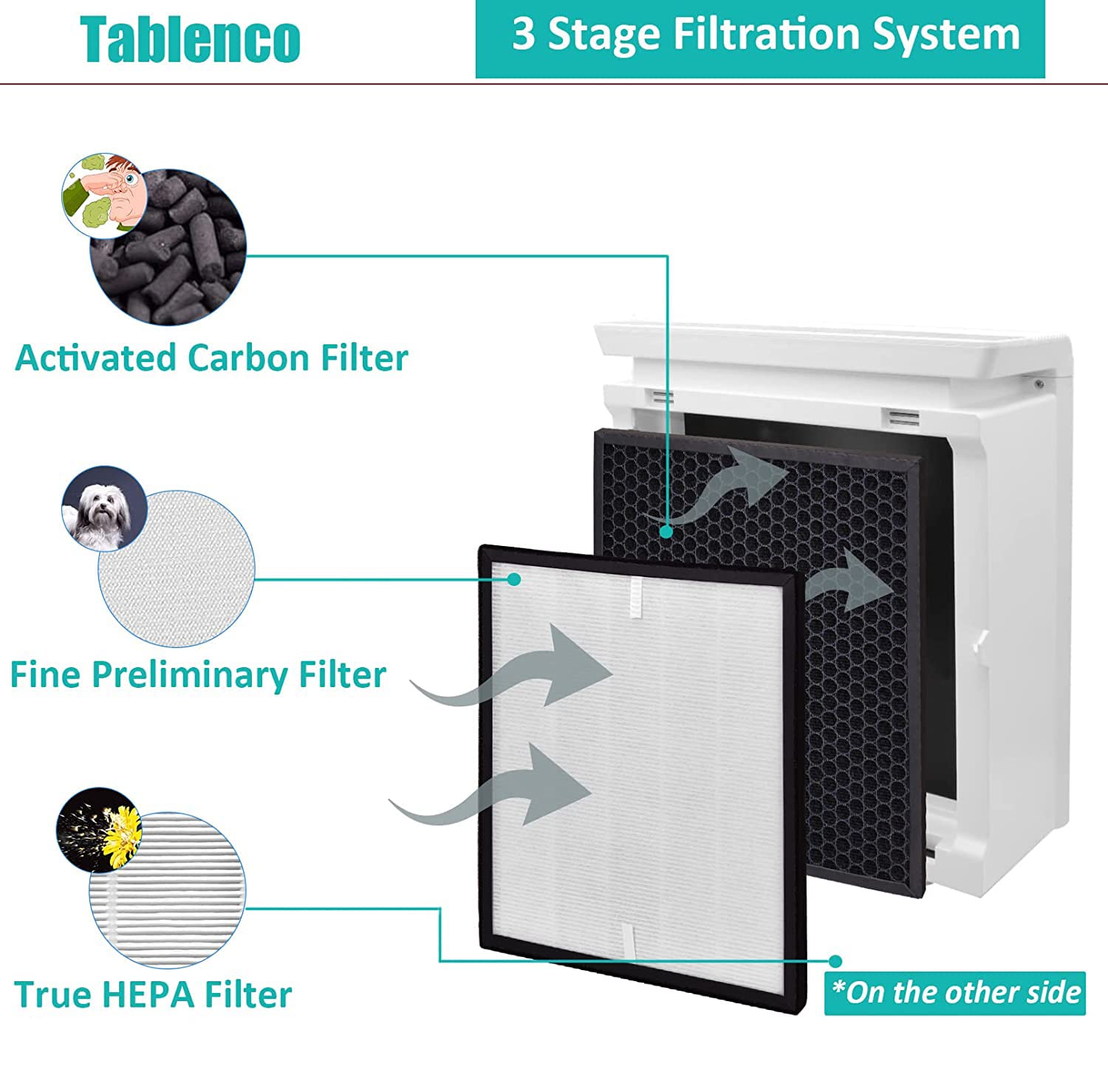 Tablenco For Levoit Lv Pur131 Air Purifier Replacement Filter 2 Filters & 2 True H13 Activated Carbon Filters Set Pre Compatible