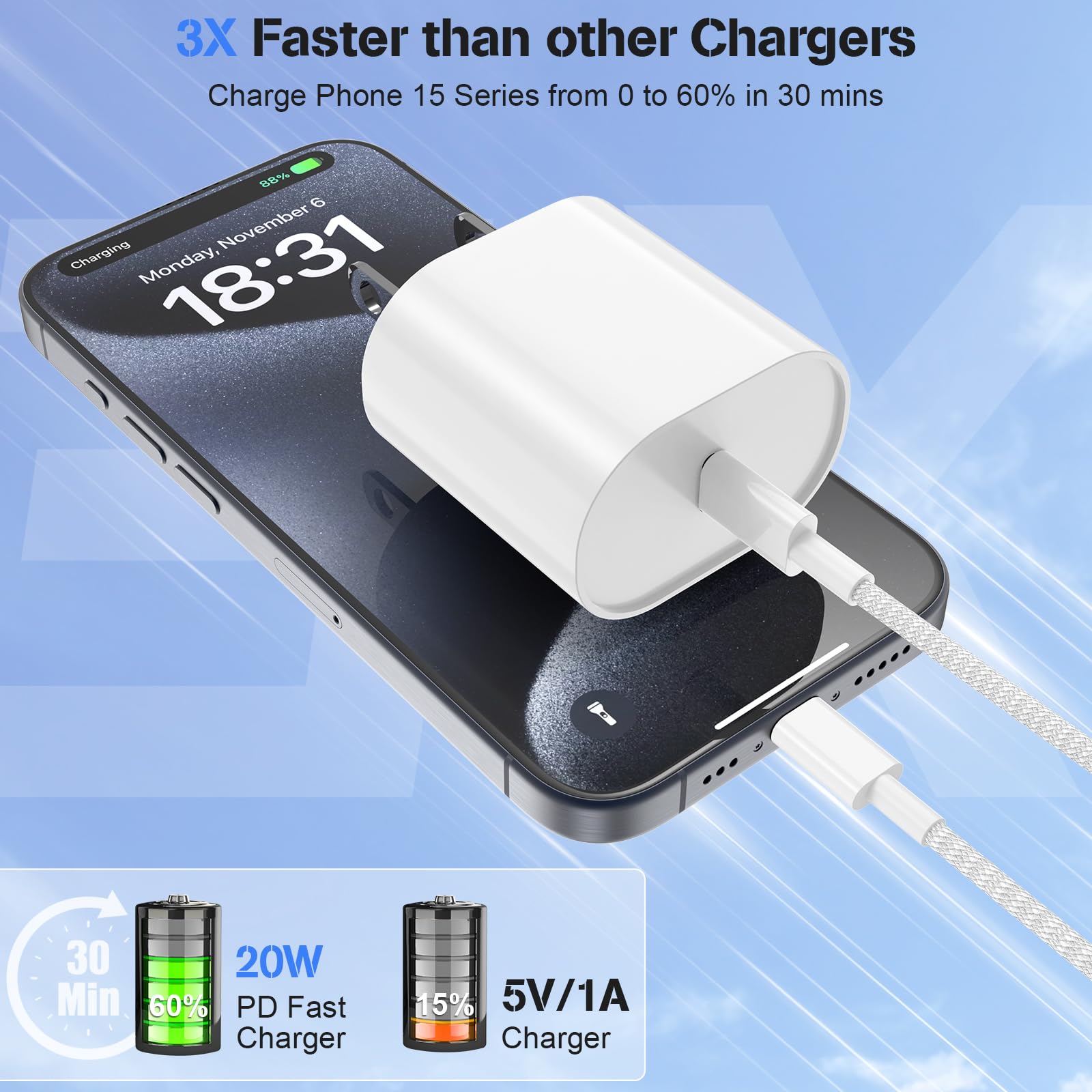 Fast Charging For Iphone 15 16 Pro Max Charger Colorful, 3Pack 20W Usb C Fast Chargers Block With 6/6/10Ft Long Usb C To Usb C B