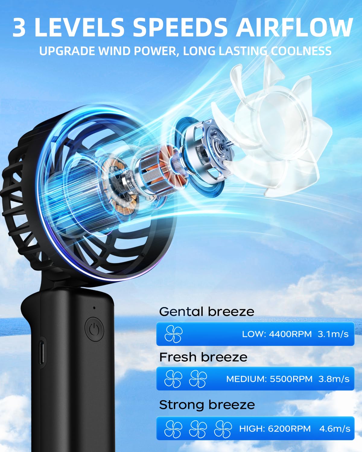 Hssio Portable Handheld Fan, Mini Desk Fan Foldable 2000Mah, 180 Ratotion, 3 Speeds, Ultra Quite, Up To 8H Long Use Time, Small