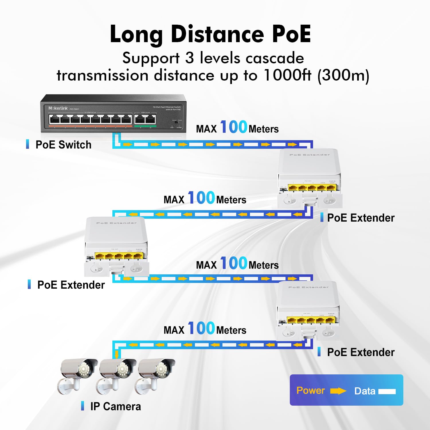 Mokerlink Outdoor 5 Port Gigabit Poe Extender, Ieee 802.3 Af/At/Bt Poe Repeater 90W, 10/100/1000Mbps, 1 Poe In 4 Poe Out, Wall M