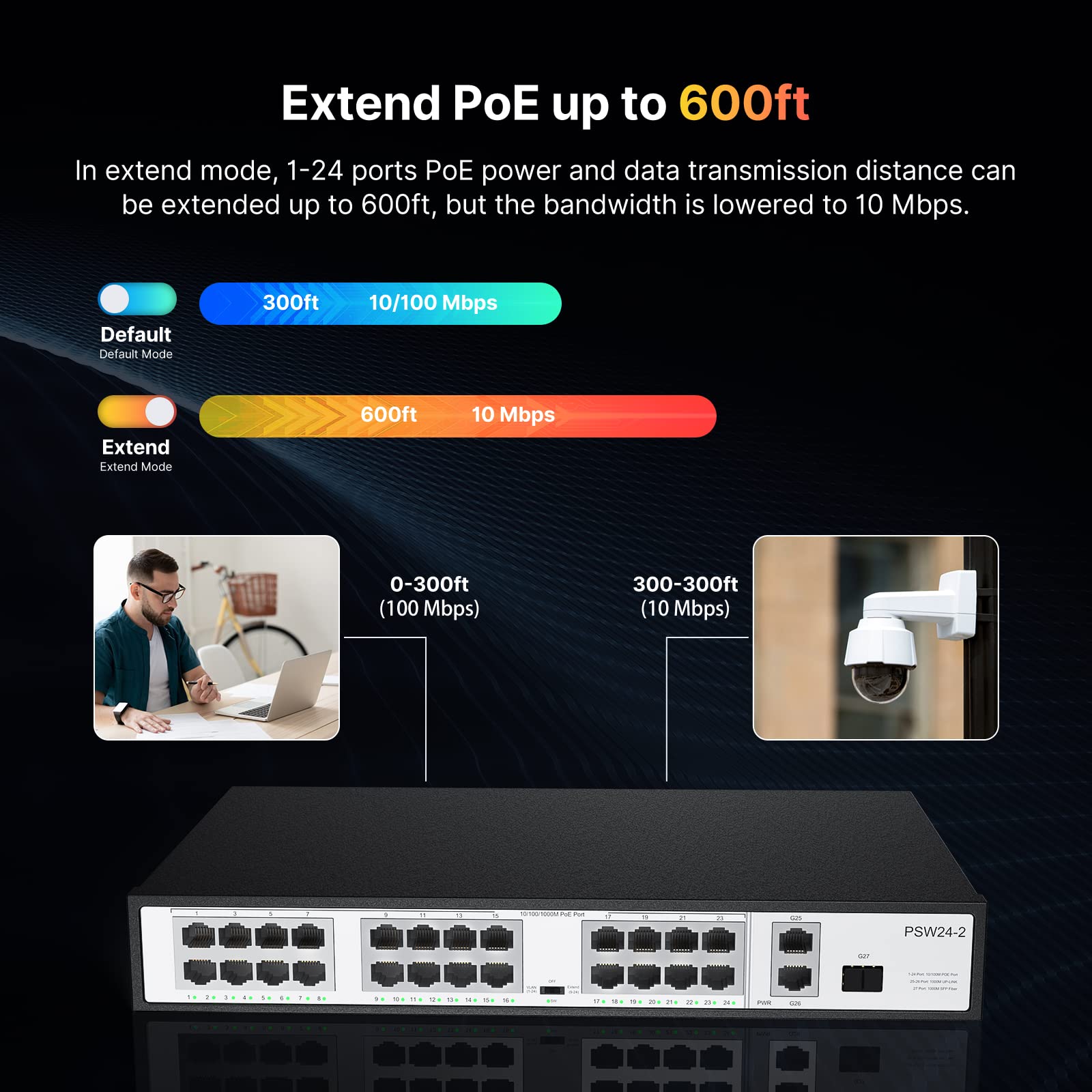 24 Port Poe Switch,10/100Mbps Poe+ Ethernet Switch Unmanaged With 2 Gigabit Uplink Ports,1 Sfp Port Up To 30W Per Port, Total Bu