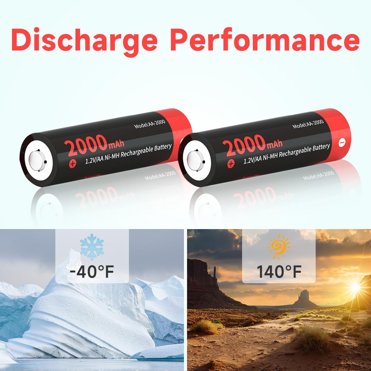 Imren 26 650 Rechargeable AA Batteries - 3.7V Lithium High Capacity, 2 Pack for Headlamp & Flashlight