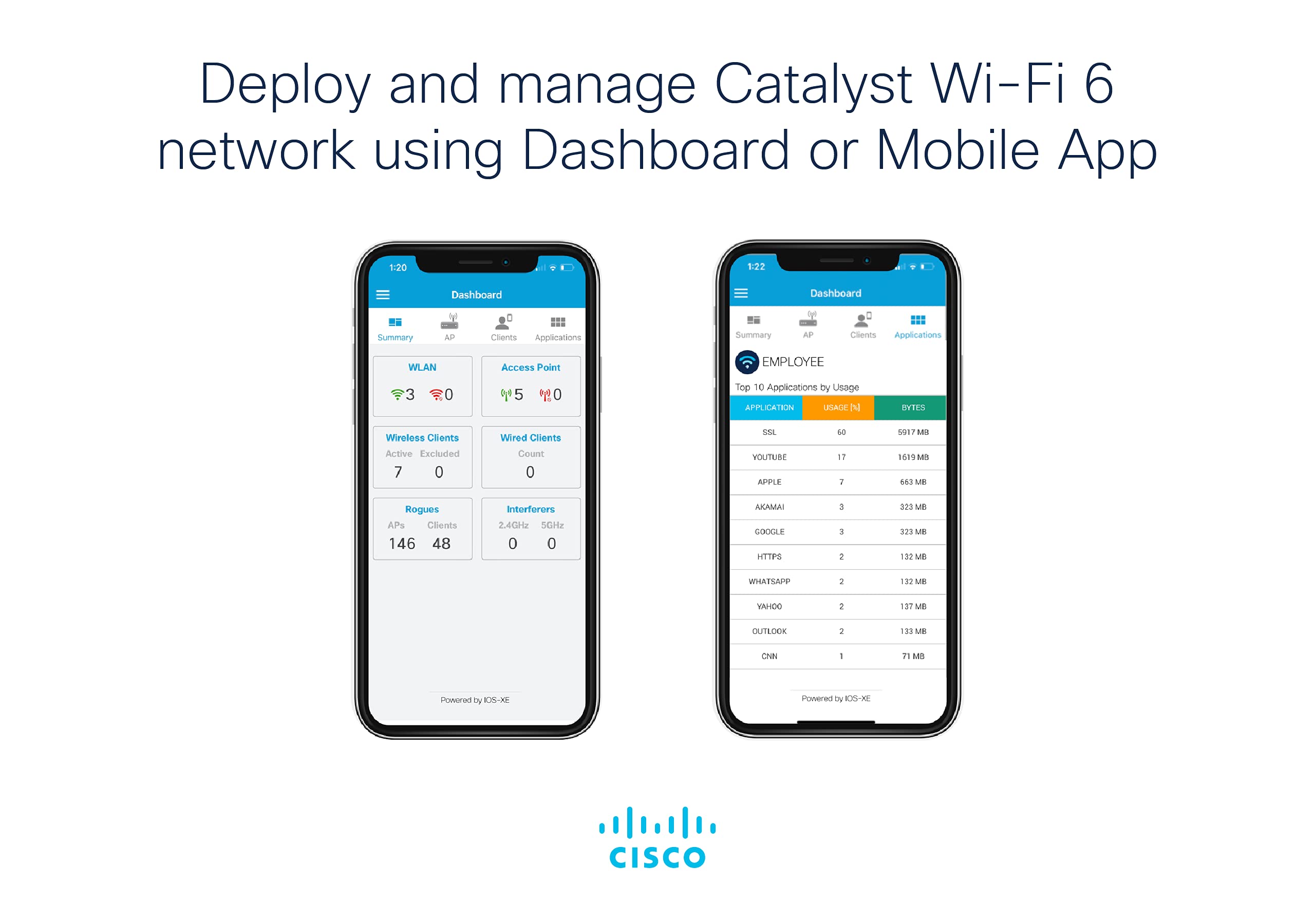 Cisco Catalyst 9120Axe-B Wireless Access Point, Wi-Fi 6, 4X4 Dual 5Ghz Radio, Mu-Mimo, Cleanair With Cisco Rf Asic, Poe, Externa