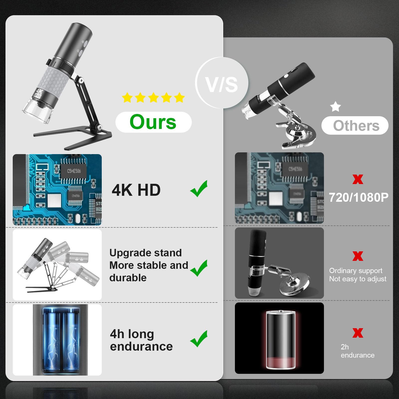 Ninyoon 4K Wifi Microscope, Upgraded Stand For Iphone Android Pc, 50 1000X Usb Digital Microscope, Hd Endoscope Camera, Compatib