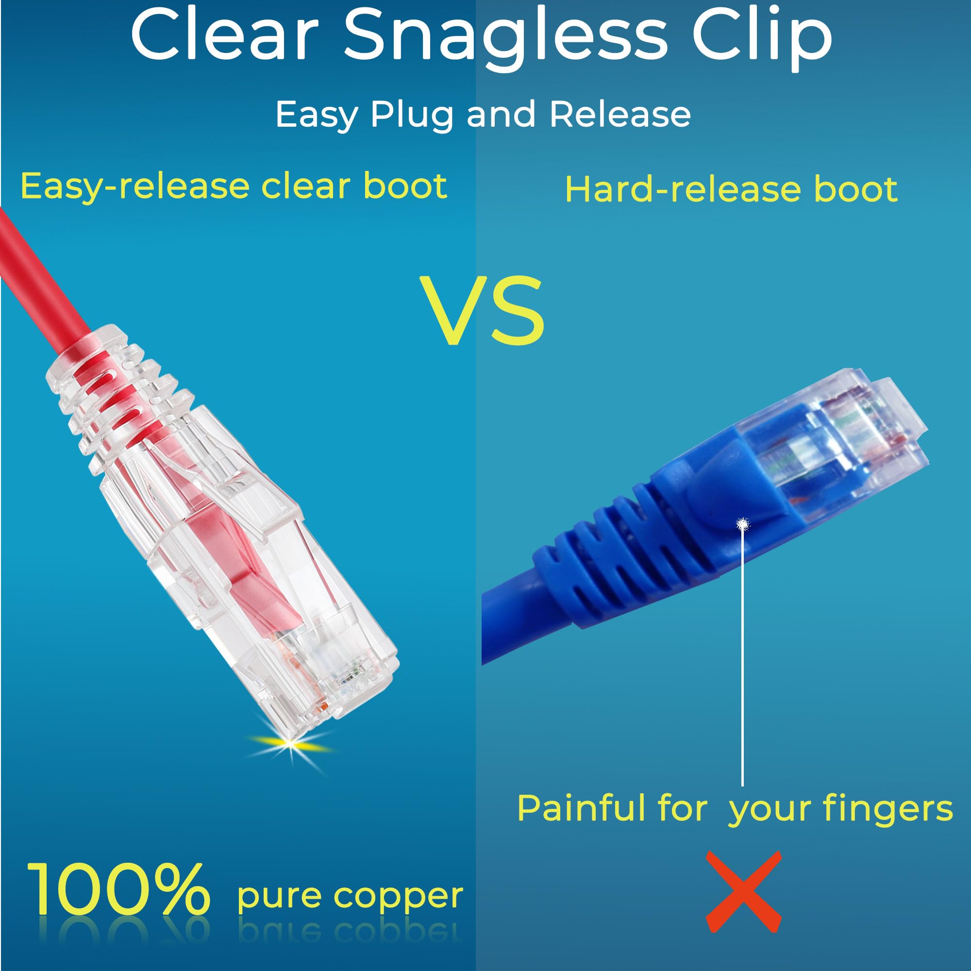 Rapink Patch Cables Cat6/ Cat6A 3Ft (24 Pack) Slim, Cat6A Ethernet Patch Cable 10G Support, Snagless Cat 6 Patch Cable For Patch Panel To Switch, Flexiable Cat6 Ethernet Cable Red