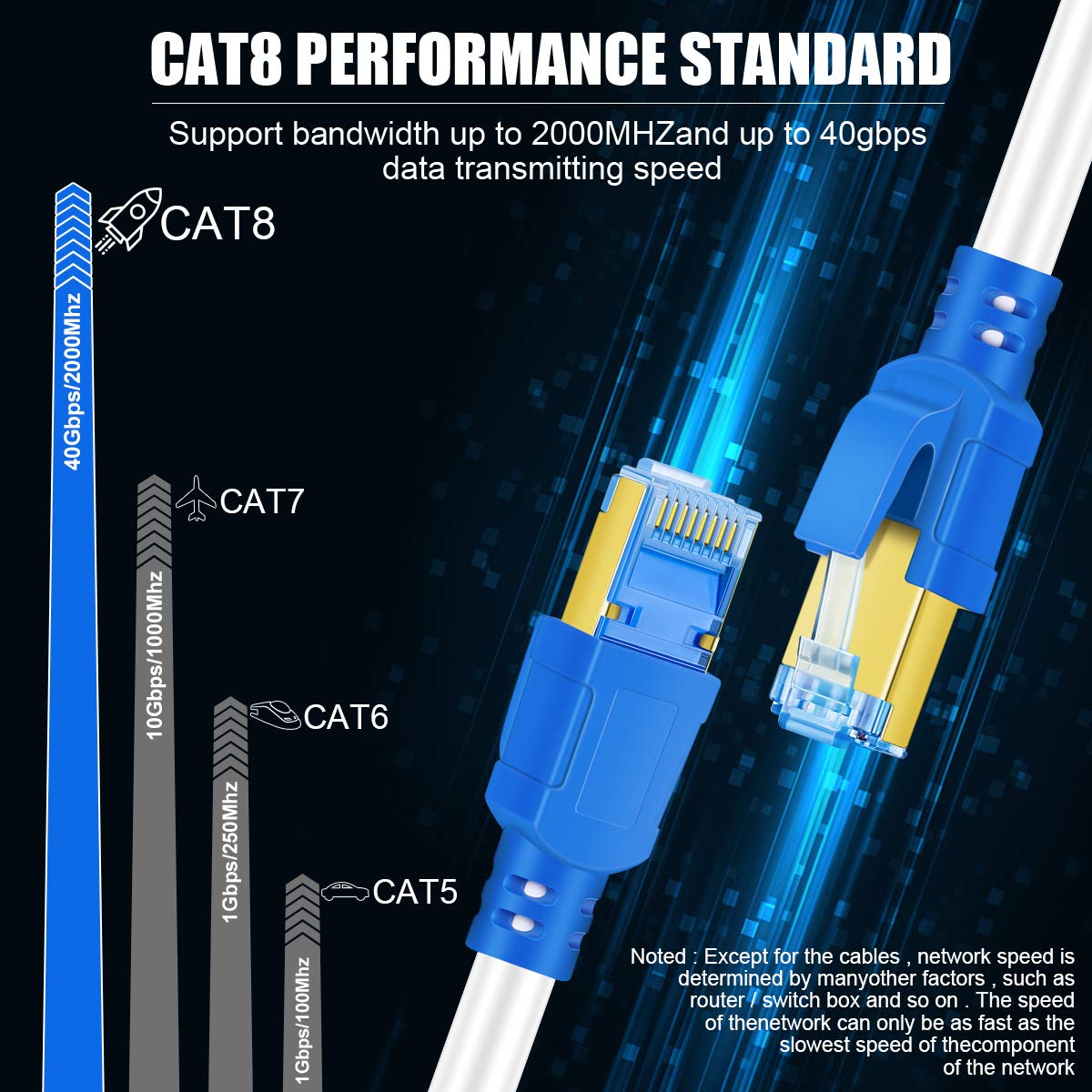 Cat 8 Ethernet Cable 150 Ft, 26Awg 40Gbps 2000Mhz Ultra Speed Cat8 Lan Network Cable Sftp Patch Cord With Gold Plated Rj45 Connector, Weatherproof Uv Resistant For Switch/Router/Modem/Pc/Gaming