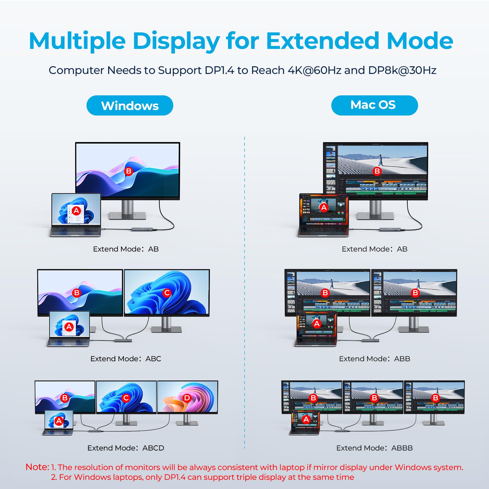 14 In 1 Triple 4K Display Usb C Docking Station, Single Displayport Up To 8K@30Hz/ 4K@144Hz/ 4K@120Hz, Usb C Hub Multiport Adapt