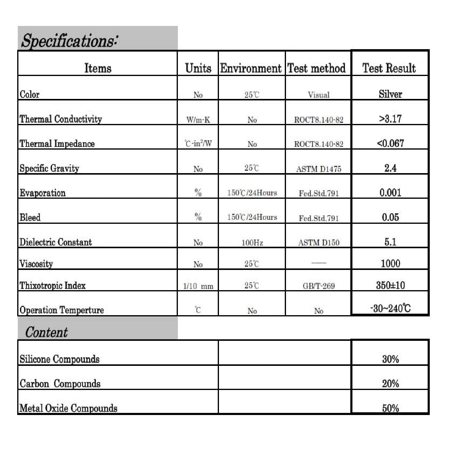 Easycargo 20G Silver Thermal Paste Kit, High Performance Thermal Conductive Grease, Silver Thermal Compound For Cooling Heatsink