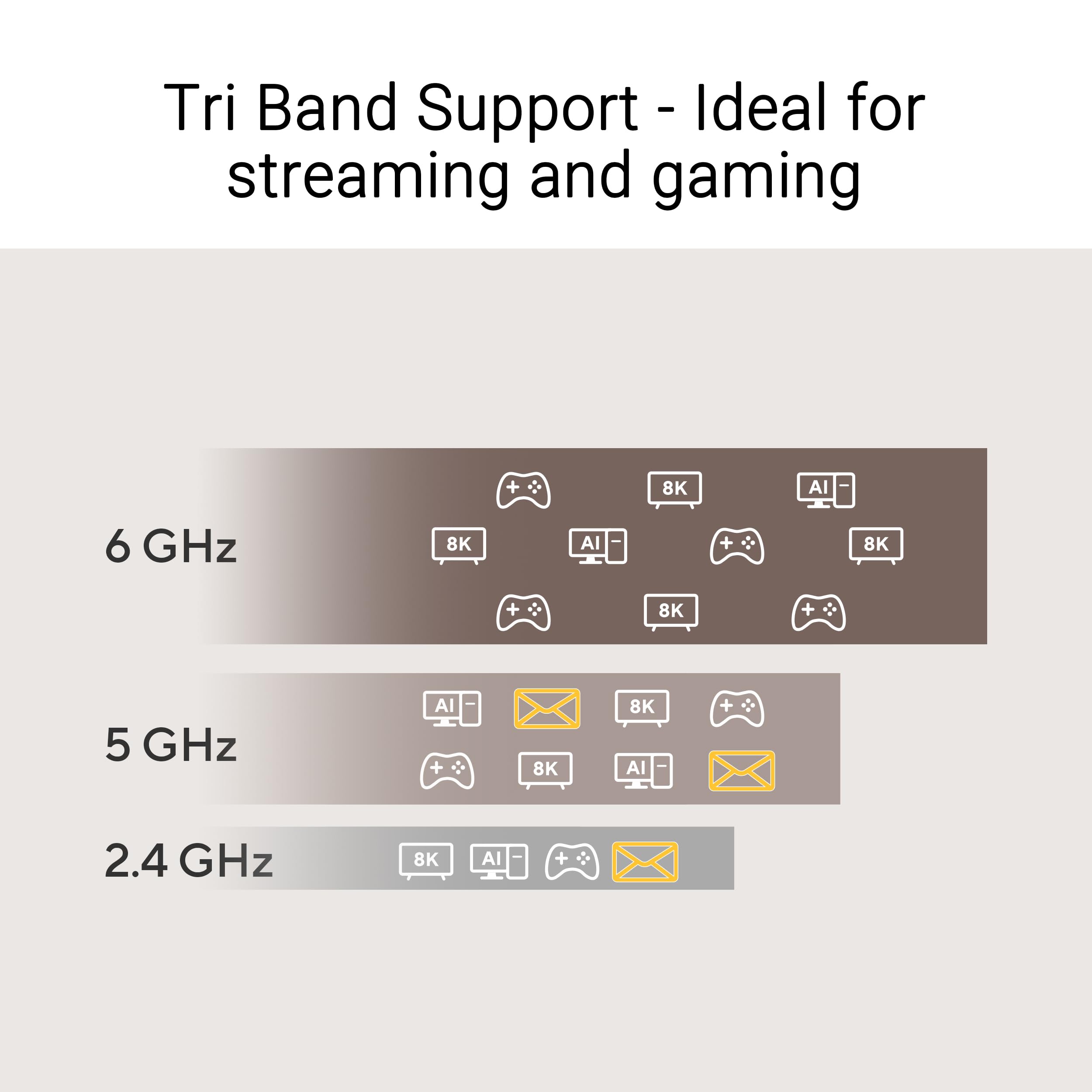 Asus Tri-Band Be6500 Wifi 7 Nano Usb Adapter, 6Ghz Band, Support 4096-Qam, Plug And Play, Compatible With Windows 10 & 11