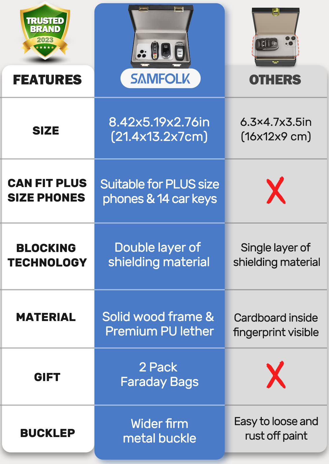 Samfolk Faraday Box & 2 Pack Key Fob Protector, Charcoal Black, 8.42 x 5.19 x 2.76, Signal Blocking Anti-Theft for